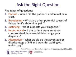 A teaching hospital of
Harvard Medical School
Ask the Right Question
Five types of questions:
1. Factual – When did the patient’s abdominal pain
start?
2. Broadening – What are other potential causes of
this patient’s abdominal pain?
3. Justifying – What supports your diagnosis?
4. Hypothetical – If the patient were immuno-
compromised, how would this change your
diagnosis?
5. Alternative – What would be the advantage or
disadvantage of PPI and watchful waiting vs.
endoscopy?
From Whitman and Schwenk, In Alguire et al. Teaching in Your Office, 2001
 