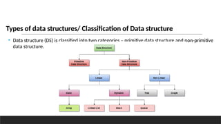 Module 1 PPT (1).pptx ,it is data structure first unit | PPTX