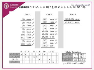 Example 1: F (A, B, C, D) = ∑ (0, 2, 3, 6, 7, 8, 10, 12, 13).
 