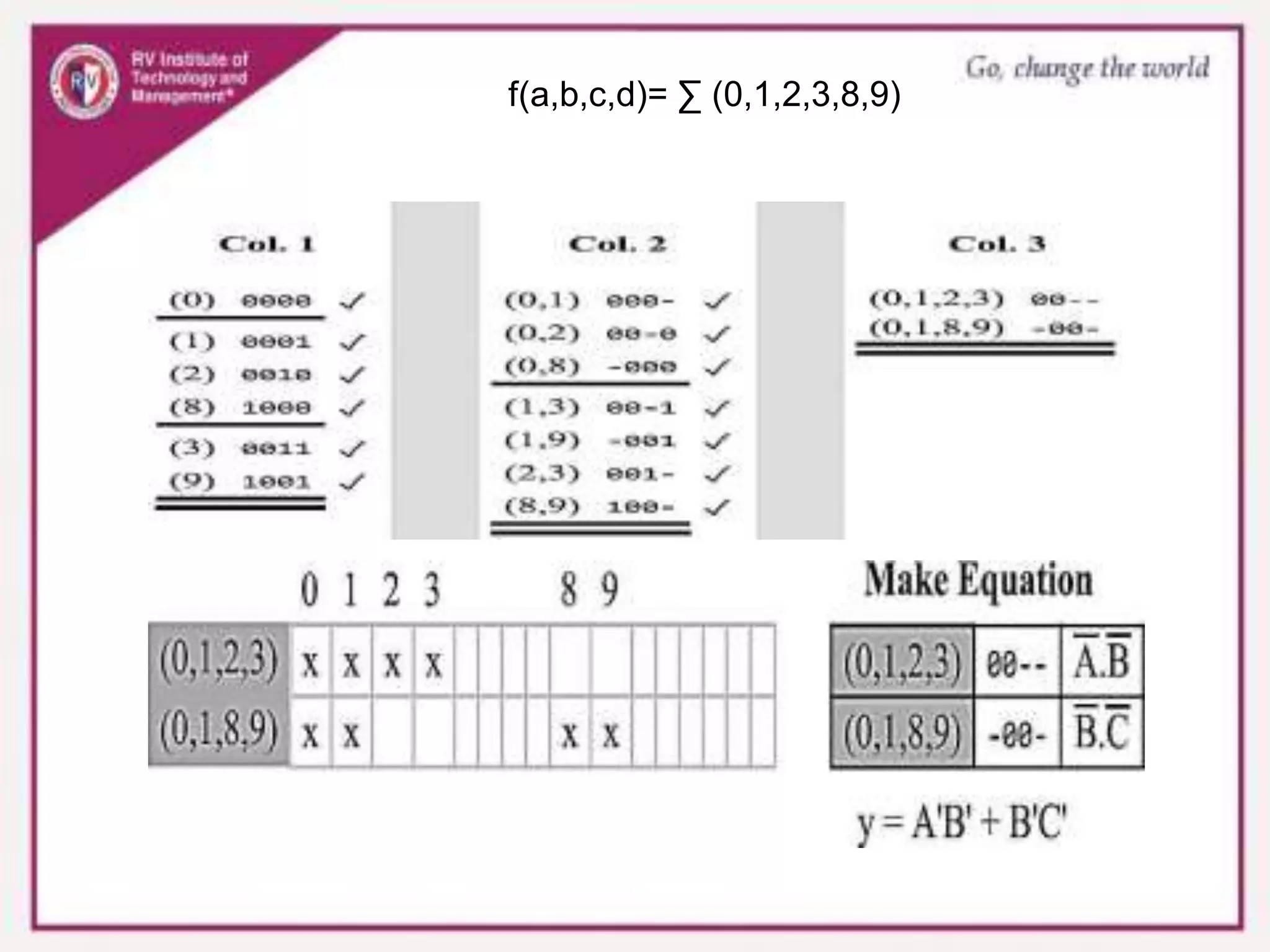f(a,b,c,d)= ∑ (0,1,2,3,8,9)
 