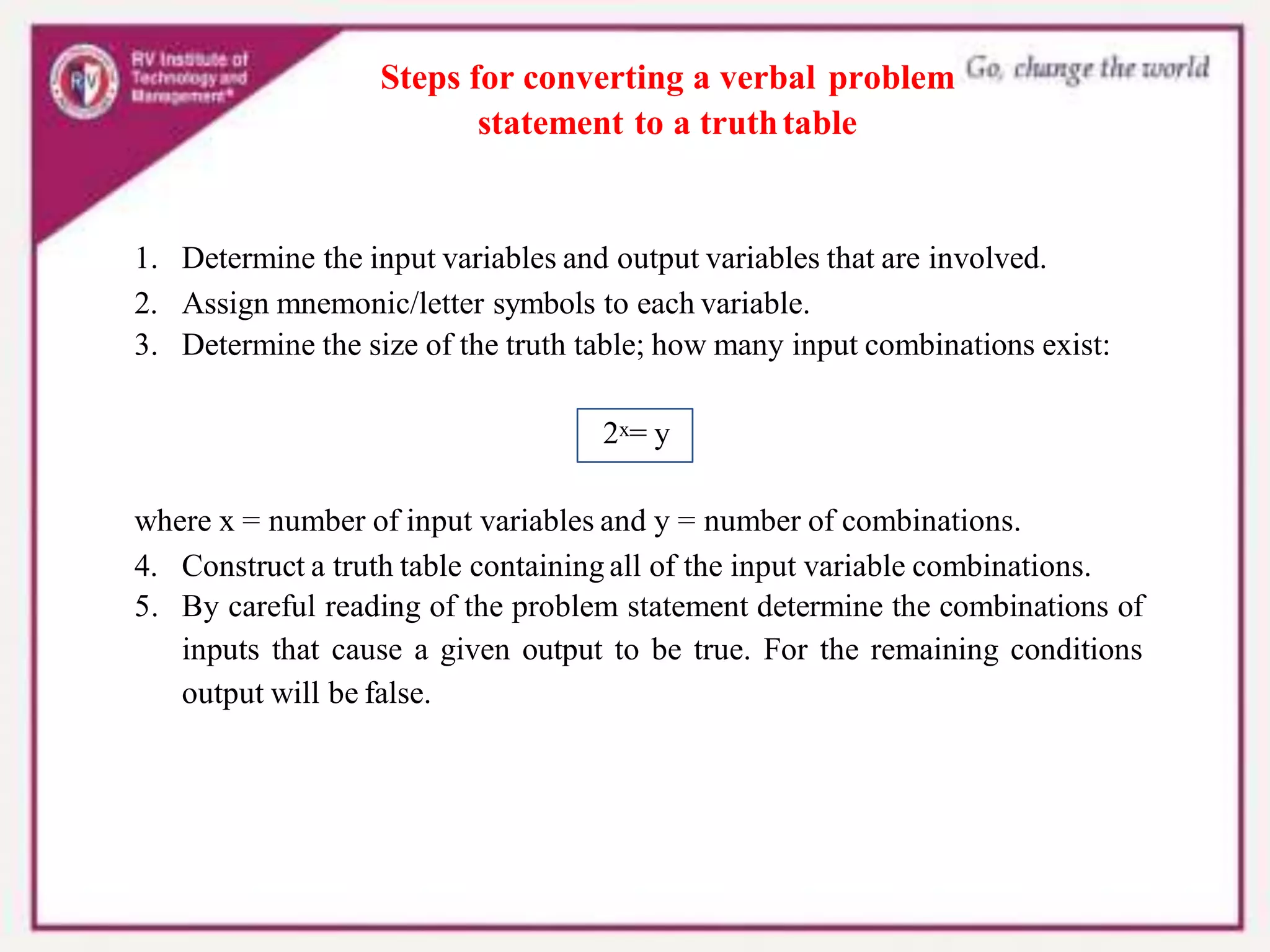 Steps for converting a verbal problem
statement to a truthtable
1. Determine the input variables and output variables that are involved.
2. Assign mnemonic/letter symbols to each variable.
3. Determine the size of the truth table; how many input combinations exist:
2x= y
where x = number of input variables and y = number of combinations.
4. Construct a truth table containing all of the input variable combinations.
5. By careful reading of the problem statement determine the combinations of
inputs that cause a given output to be true. For the remaining conditions
output will be false.
 