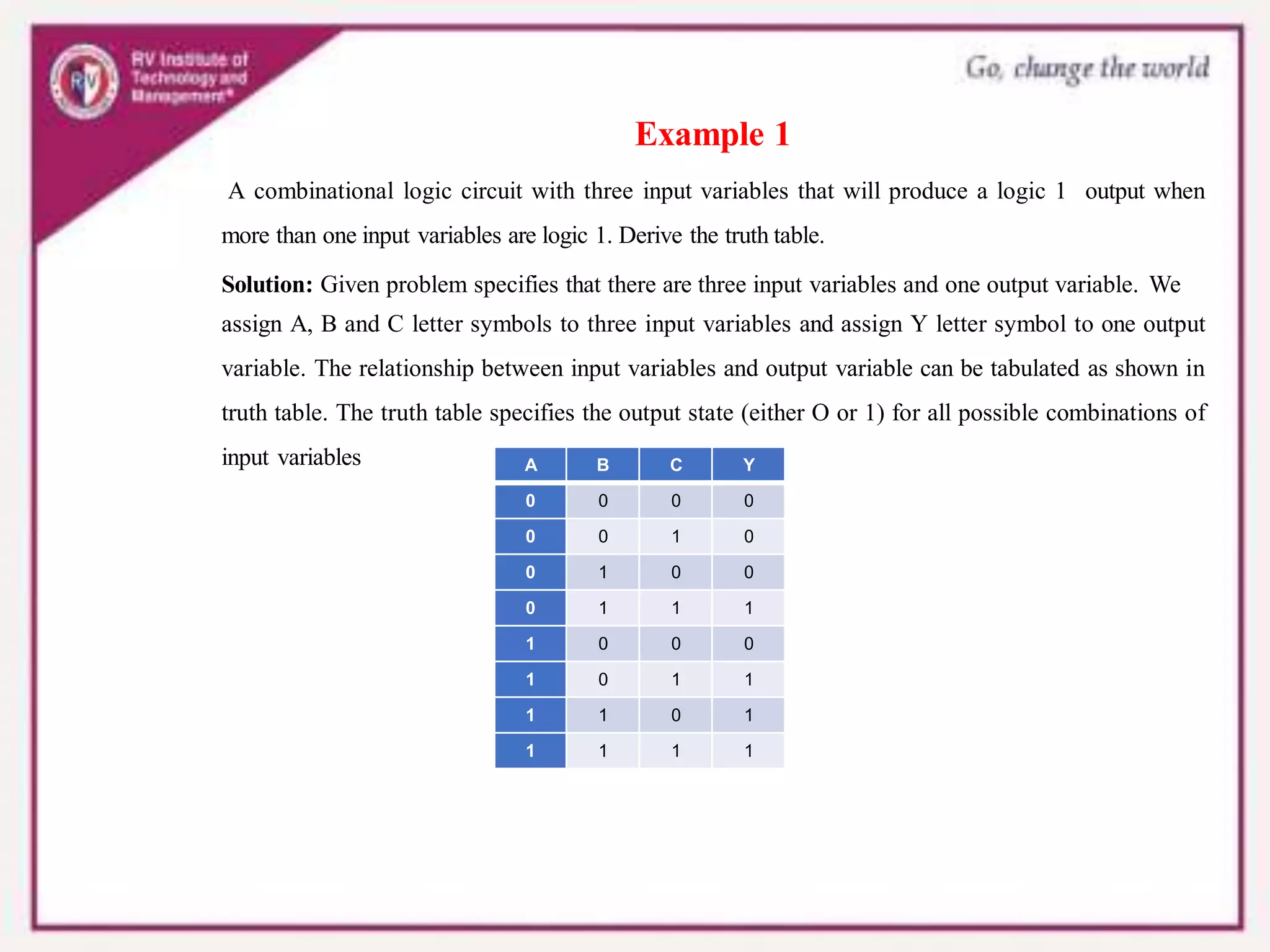 Example 1
A combinational logic circuit with three input variables that will produce a logic 1 output when
more than one input variables are logic 1. Derive the truth table.
Solution: Given problem specifies that there are three input variables and one output variable. We
assign A, B and C letter symbols to three input variables and assign Y letter symbol to one output
variable. The relationship between input variables and output variable can be tabulated as shown in
truth table. The truth table specifies the output state (either O or 1) for all possible combinations of
input variables A B C Y
0 0 0 0
0 0 1 0
0 1 0 0
0 1 1 1
1 0 0 0
1 0 1 1
1 1 0 1
1 1 1 1
 