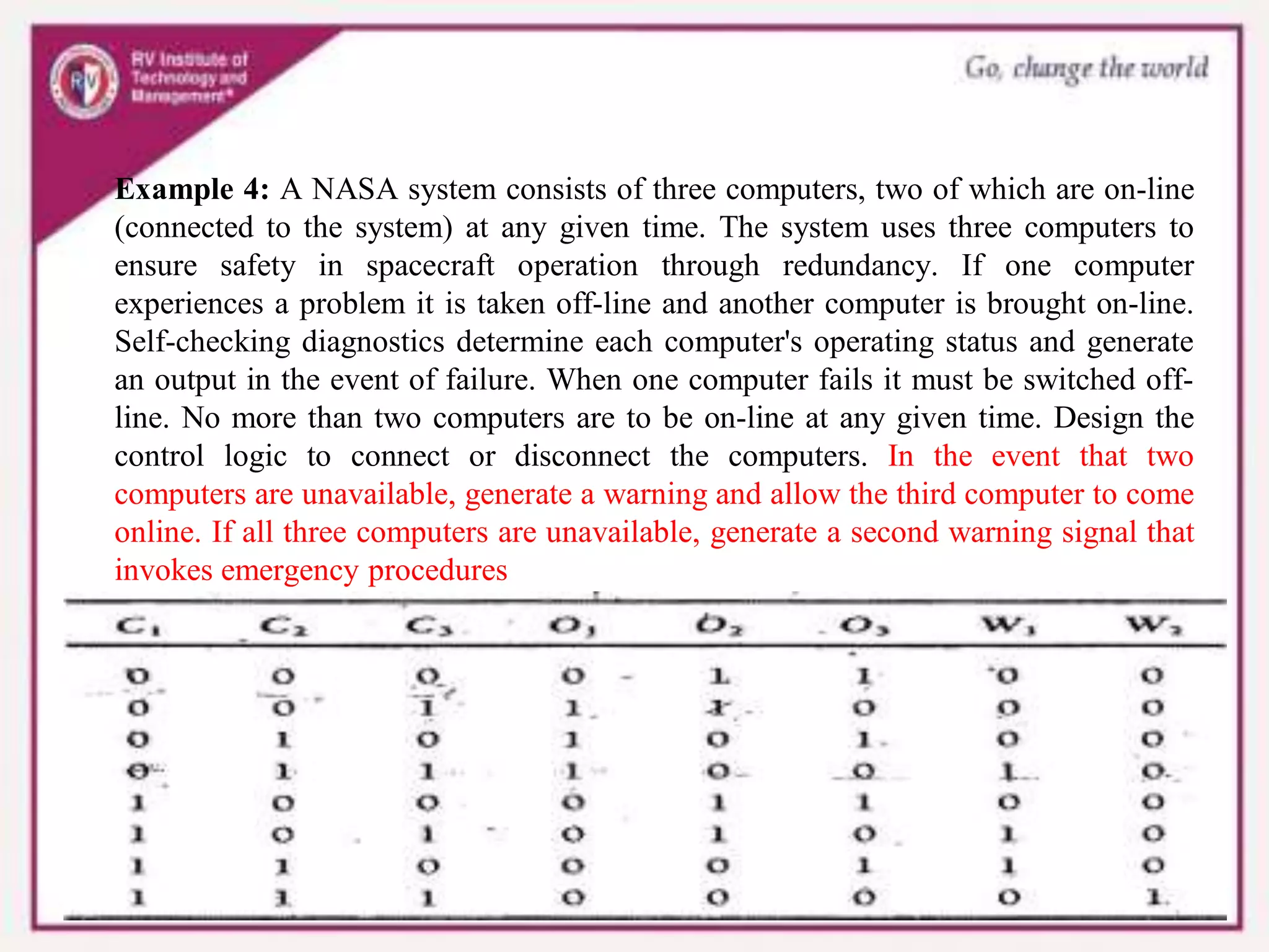 Example 4: A NASA system consists of three computers, two of which are on-line
(connected to the system) at any given time. The system uses three computers to
ensure safety in spacecraft operation through redundancy. If one computer
experiences a problem it is taken off-line and another computer is brought on-line.
Self-checking diagnostics determine each computer's operating status and generate
an output in the event of failure. When one computer fails it must be switched off-
line. No more than two computers are to be on-line at any given time. Design the
control logic to connect or disconnect the computers. In the event that two
computers are unavailable, generate a warning and allow the third computer to come
online. If all three computers are unavailable, generate a second warning signal that
invokes emergency procedures
 