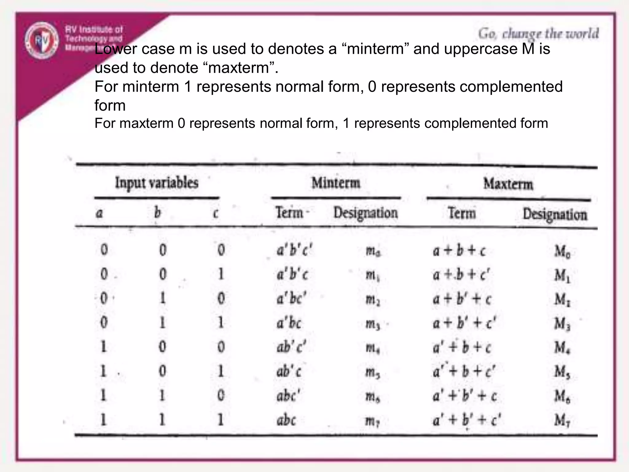 Lower case m is used to denotes a “minterm” and uppercase M is
used to denote “maxterm”.
For minterm 1 represents normal form, 0 represents complemented
form
For maxterm 0 represents normal form, 1 represents complemented form
 