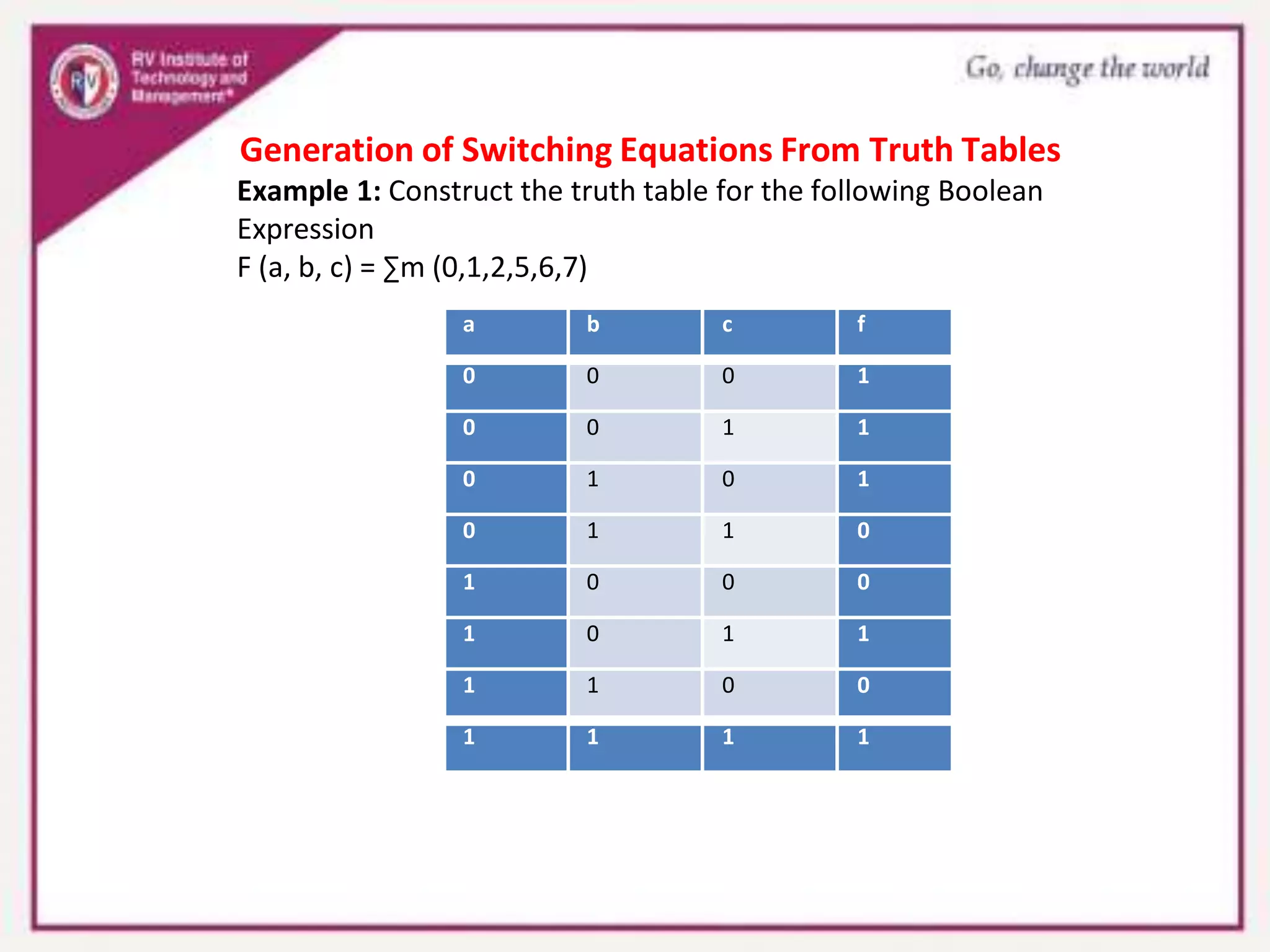 Generation of Switching Equations From Truth Tables
Example 1: Construct the truth table for the following Boolean
Expression
F (a, b, c) = ∑m (0,1,2,5,6,7)
a b c f
0 0 0 1
0 0 1 1
0 1 0 1
0 1 1 0
1 0 0 0
1 0 1 1
1 1 0 0
1 1 1 1
 
