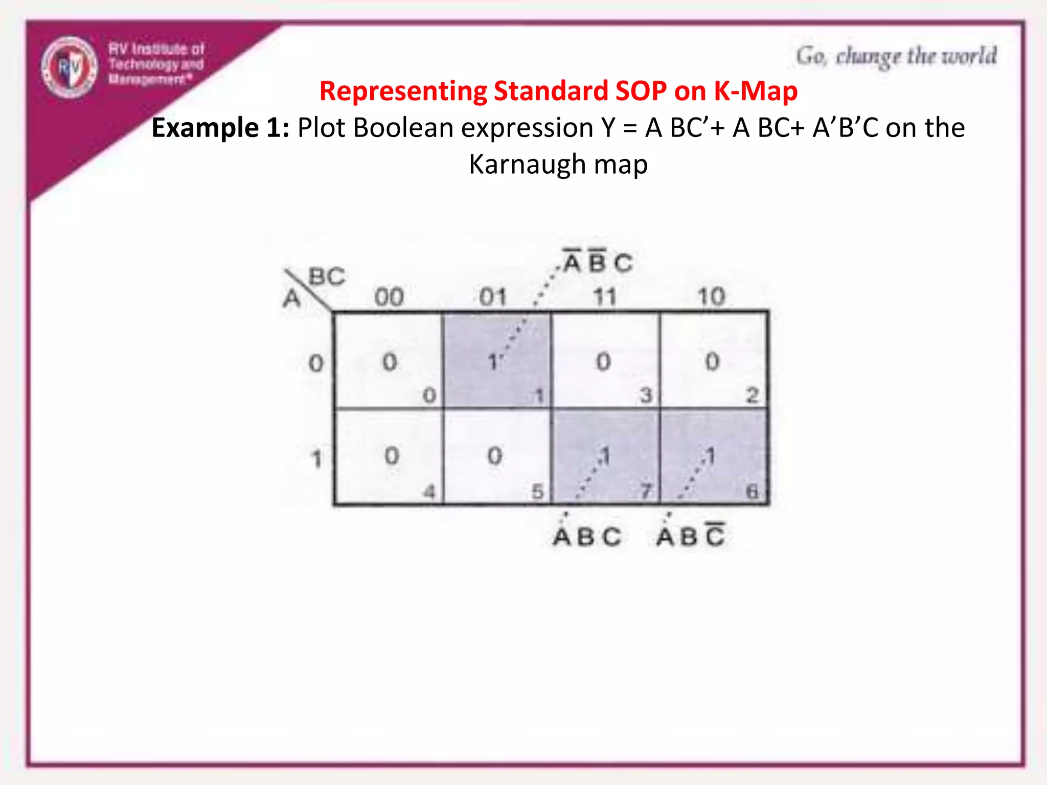 Representing Standard SOP on K-Map
Example 1: Plot Boolean expression Y = A BC’+ A BC+ A’B’C on the
Karnaugh map
 