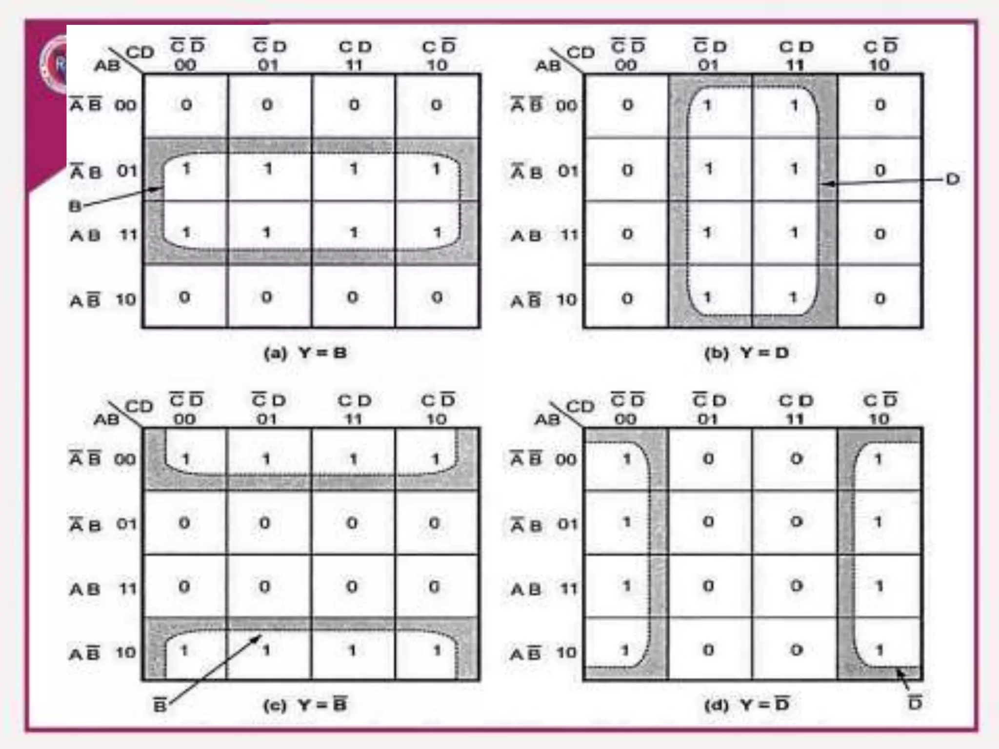Grouping Cells for Simplification
 