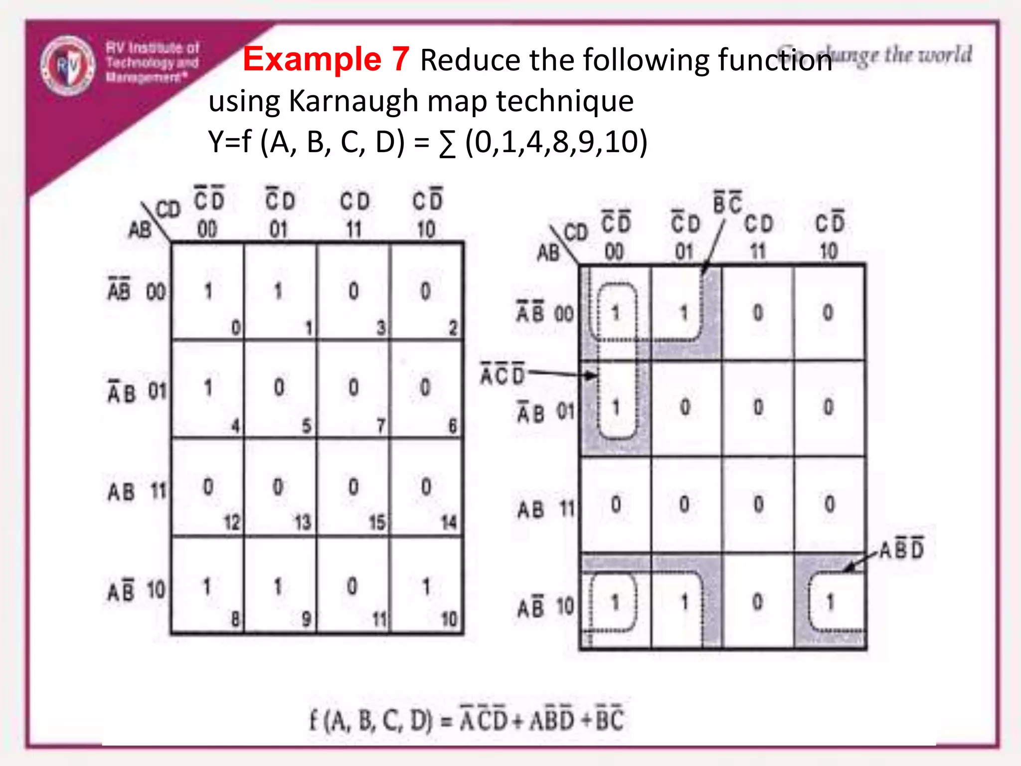 Example 7 Reduce the following function
using Karnaugh map technique
Y=f (A, B, C, D) = ∑ (0,1,4,8,9,10)
 