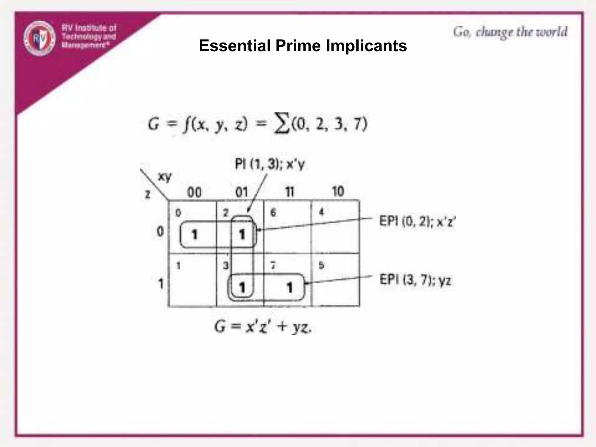 Essential Prime Implicants
 