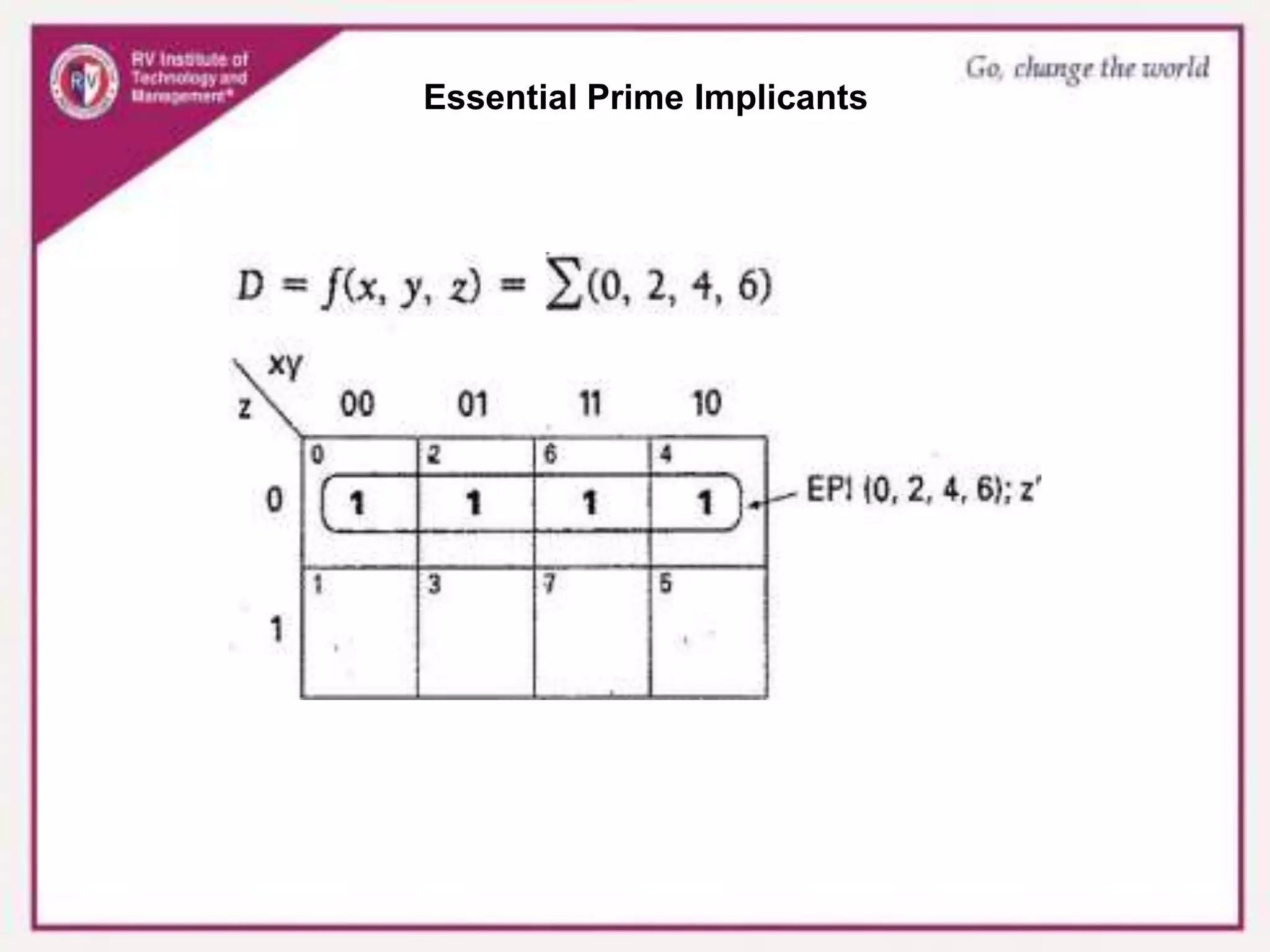 Essential Prime Implicants
 