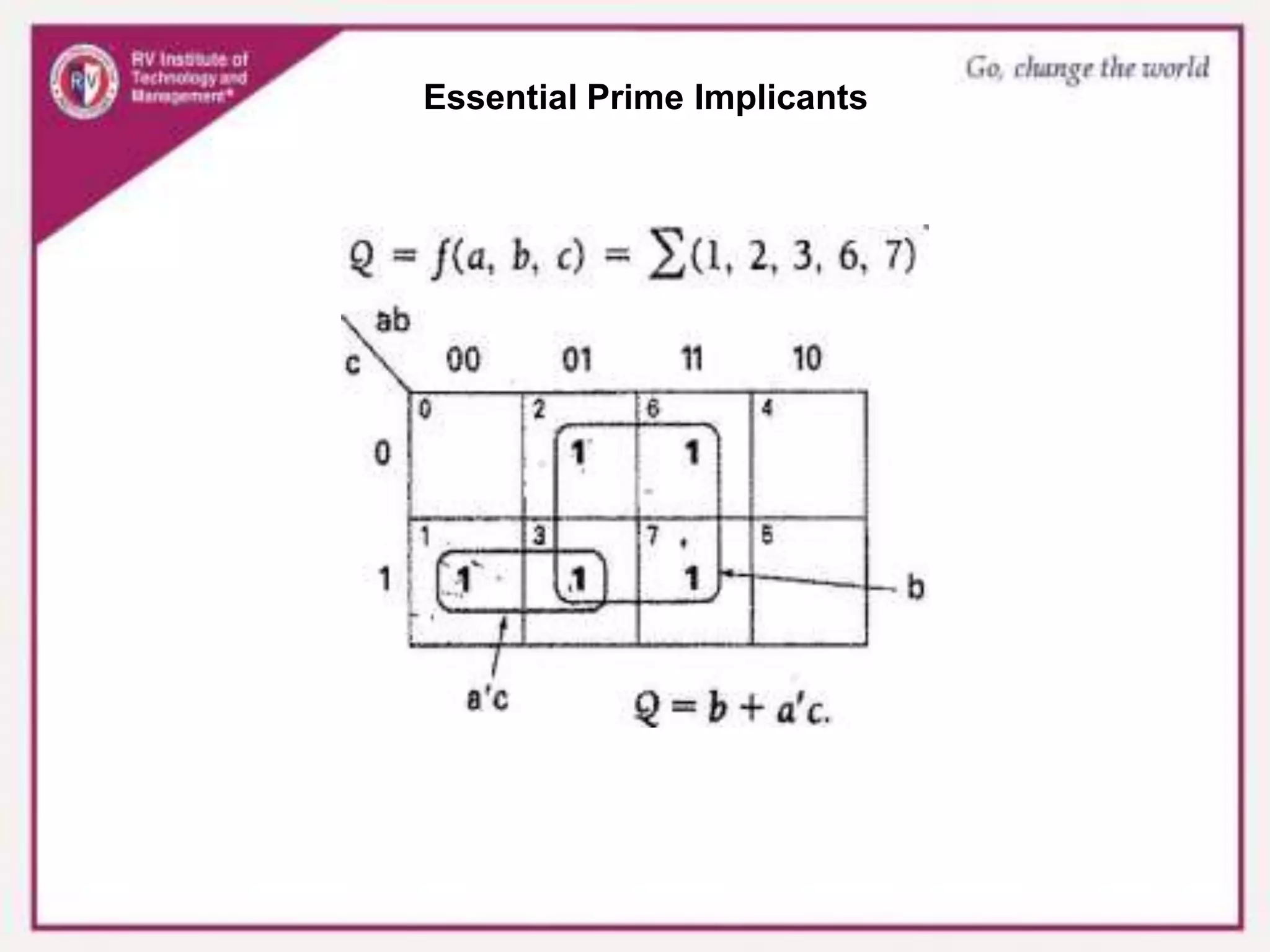 Essential Prime Implicants
 