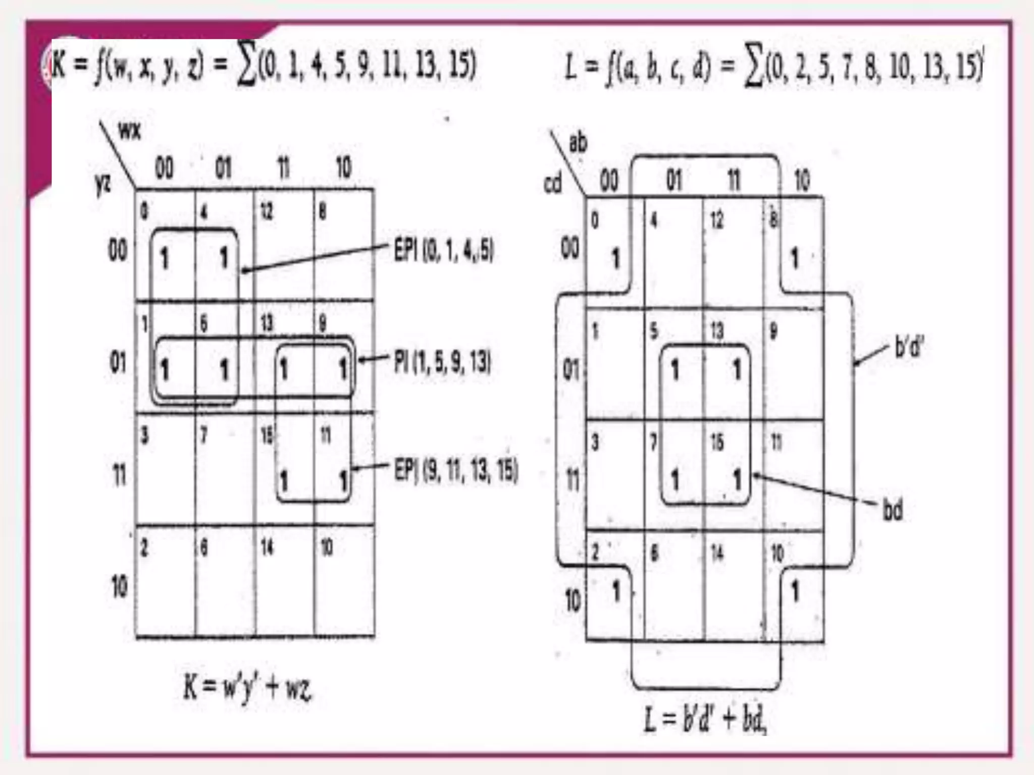 Essential Prime Implicants
 
