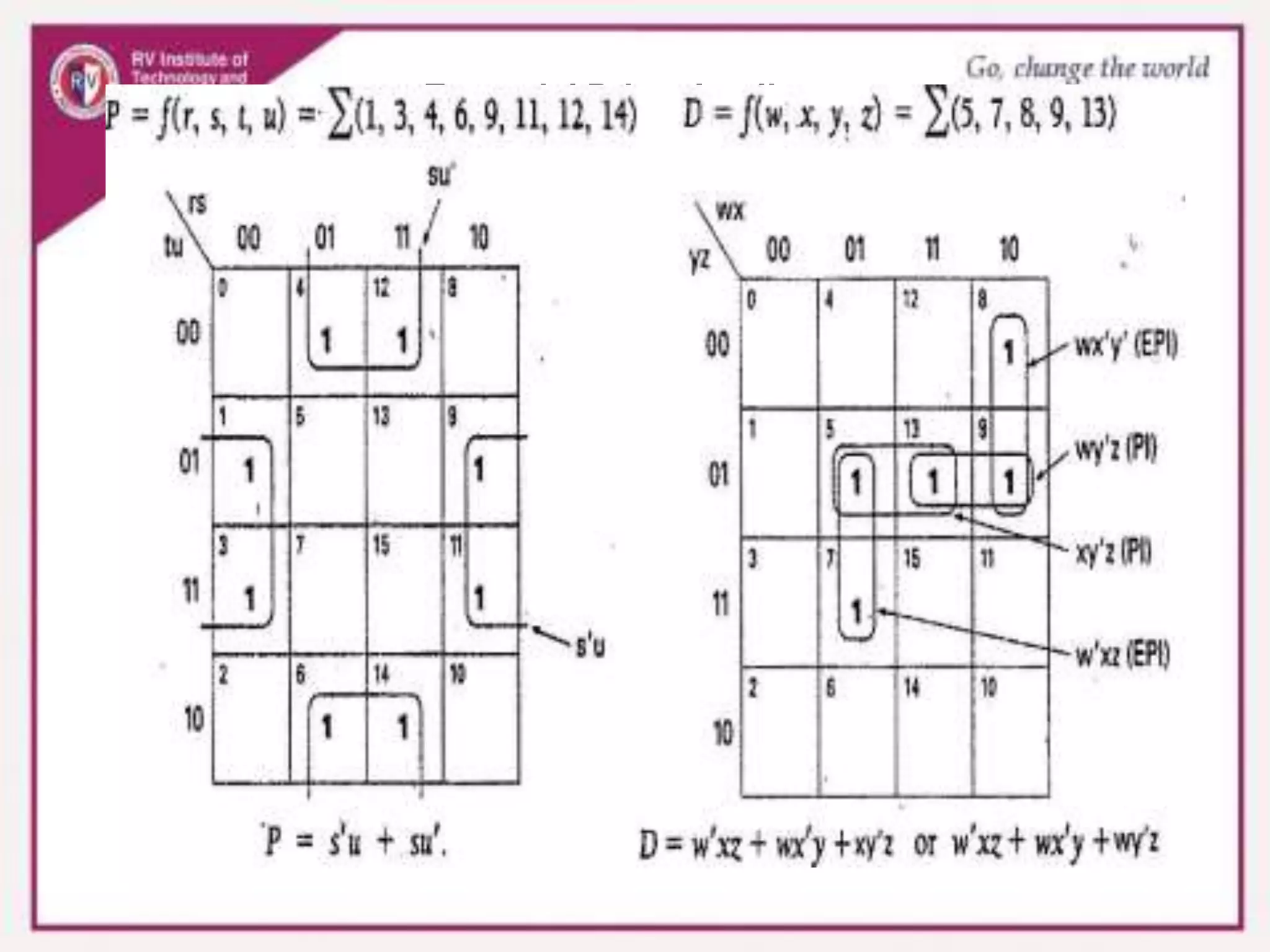 Essential Prime Implicants
 