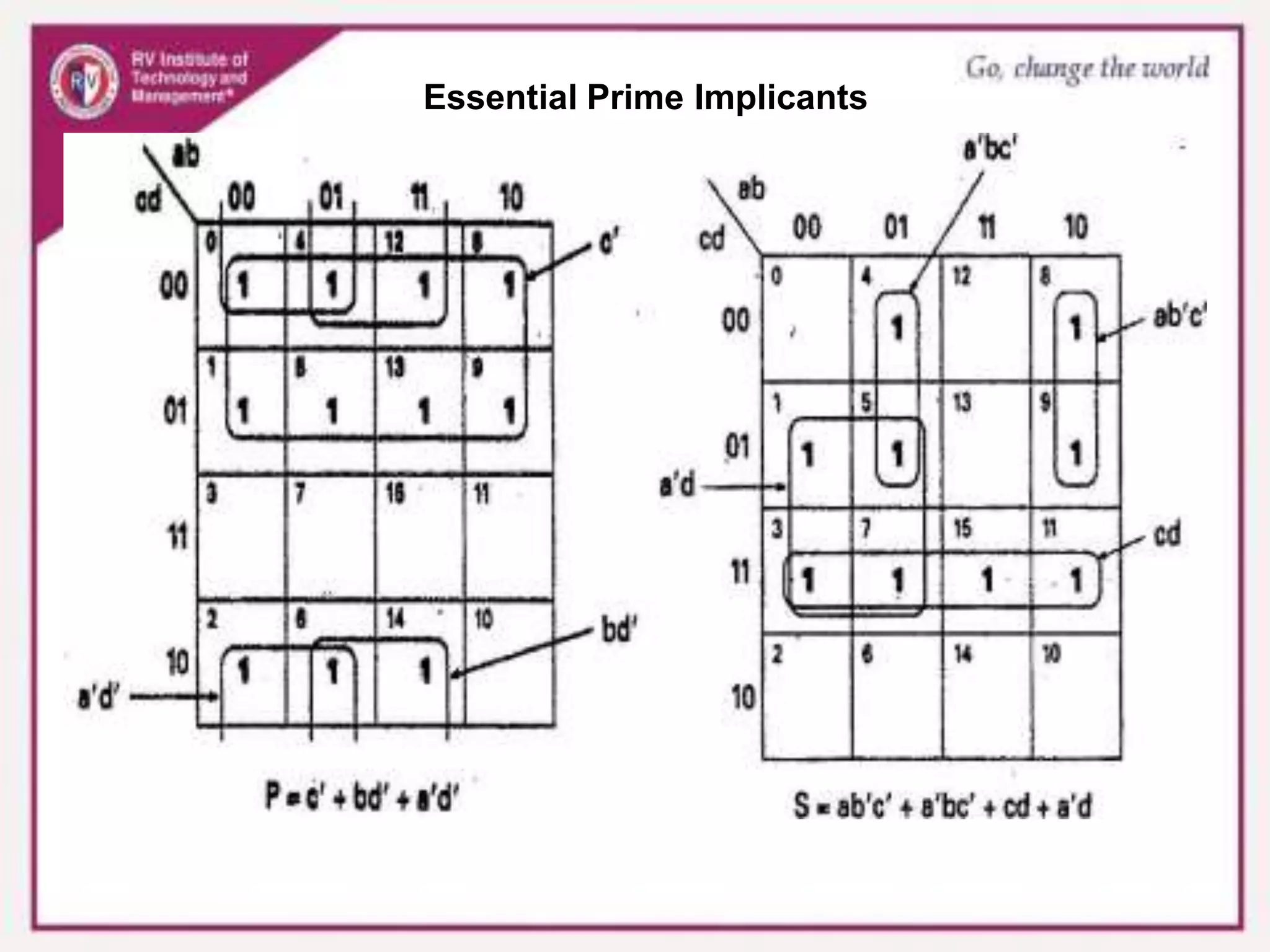 Essential Prime Implicants
 