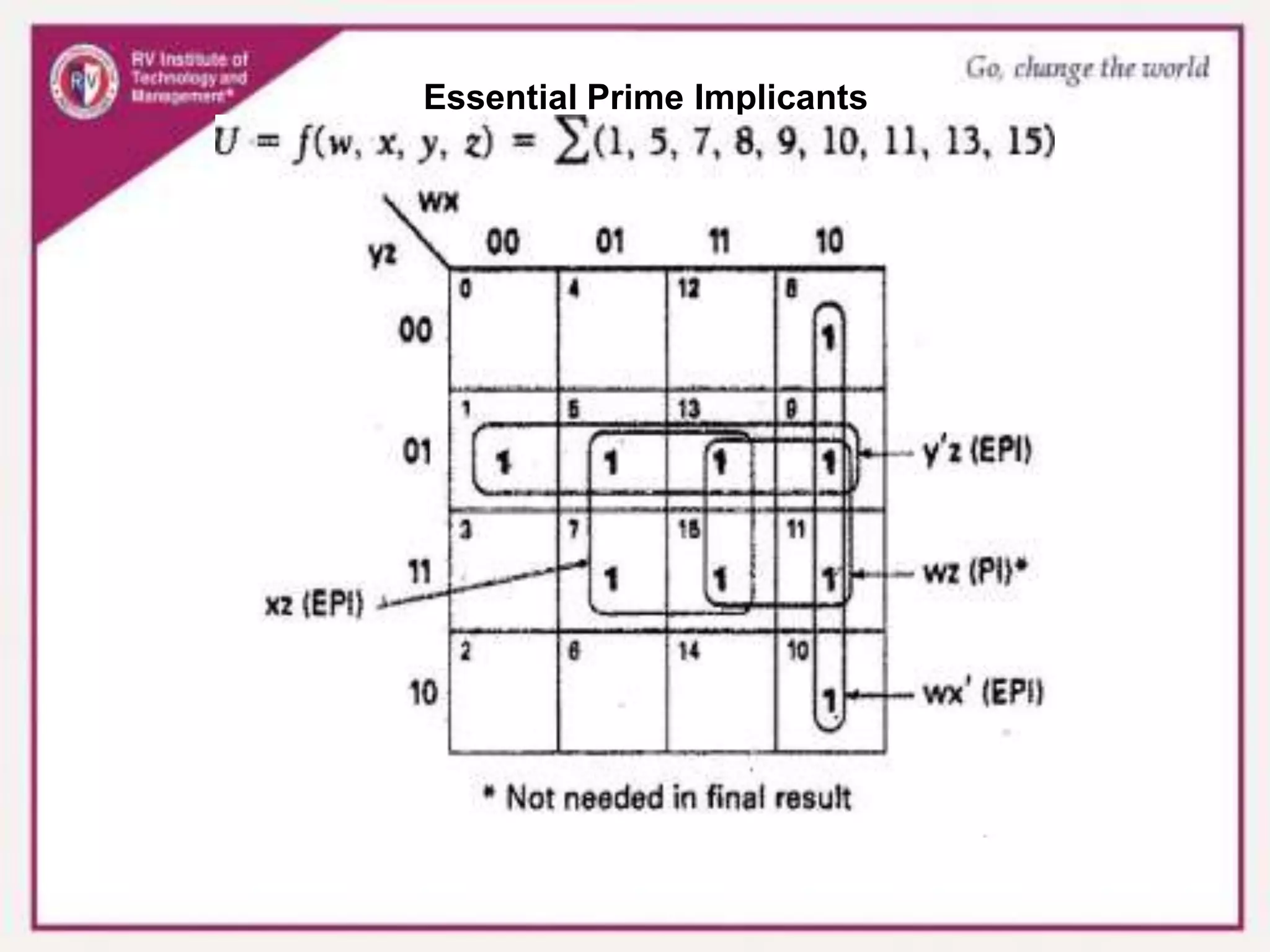 Essential Prime Implicants
 