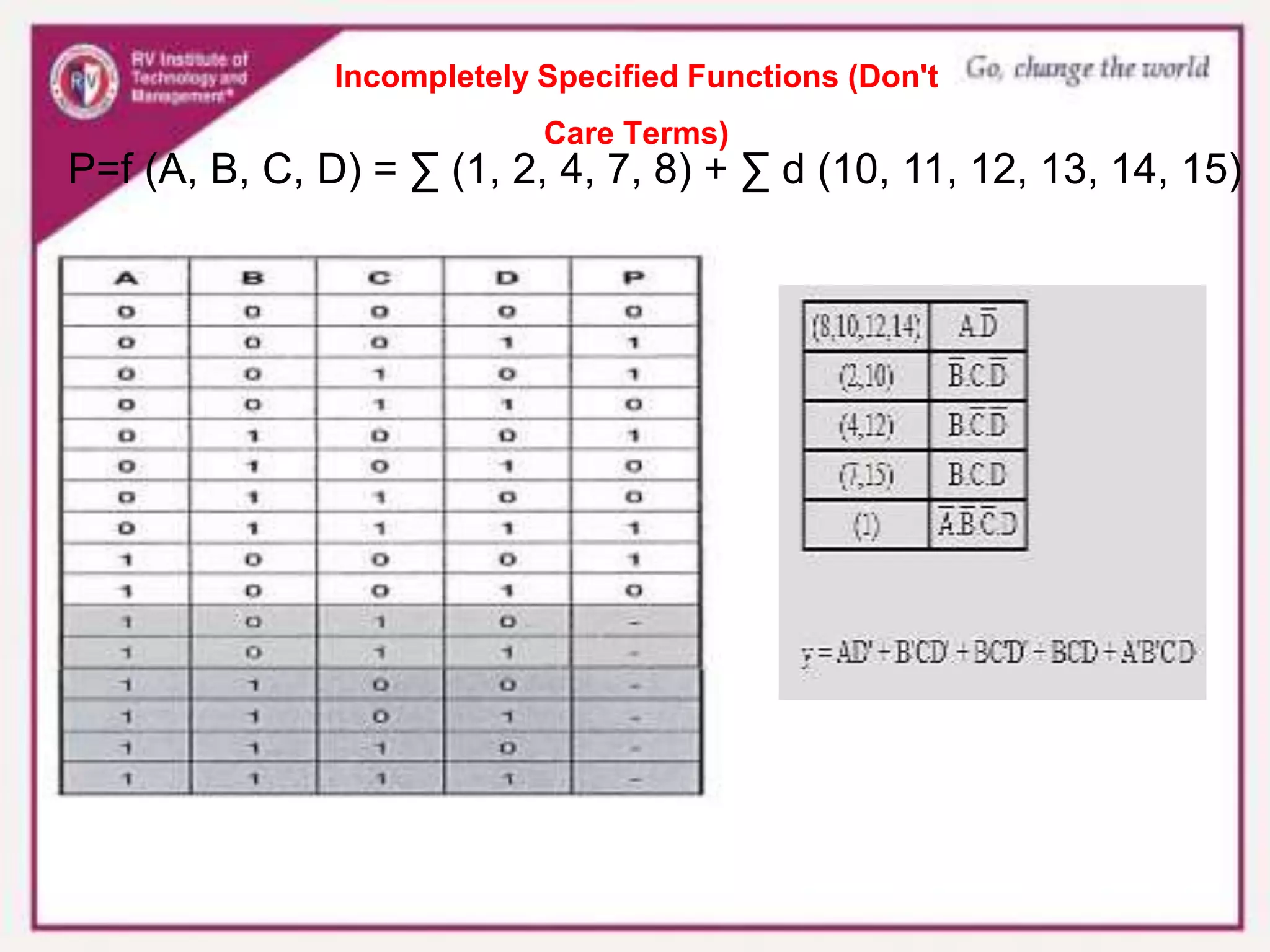 Incompletely Specified Functions (Don't
Care Terms)
P=f (A, B, C, D) = ∑ (1, 2, 4, 7, 8) + ∑ d (10, 11, 12, 13, 14, 15)
 