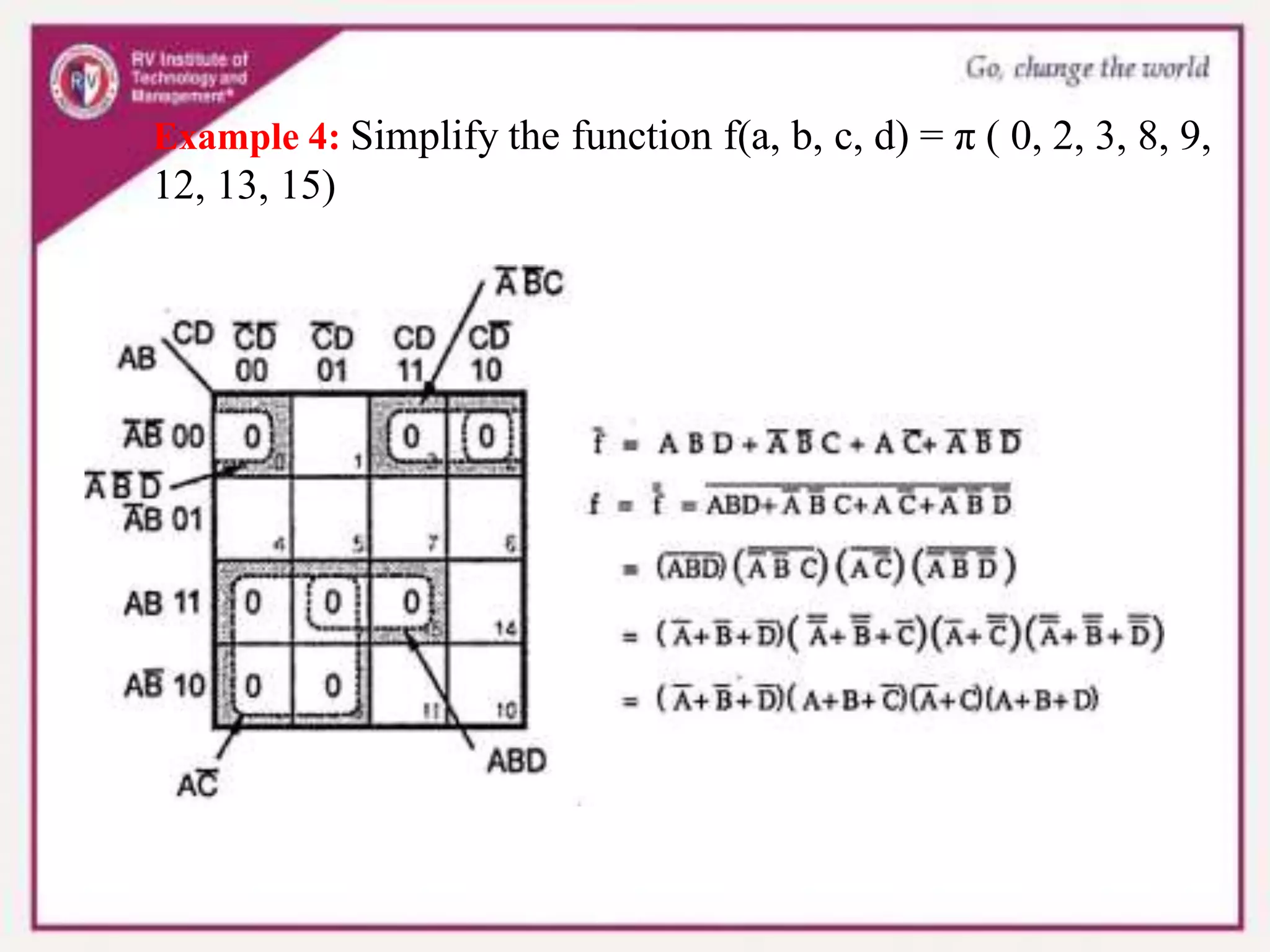 Example 4: Simplify the function f(a, b, c, d) = π ( 0, 2, 3, 8, 9,
12, 13, 15)
 