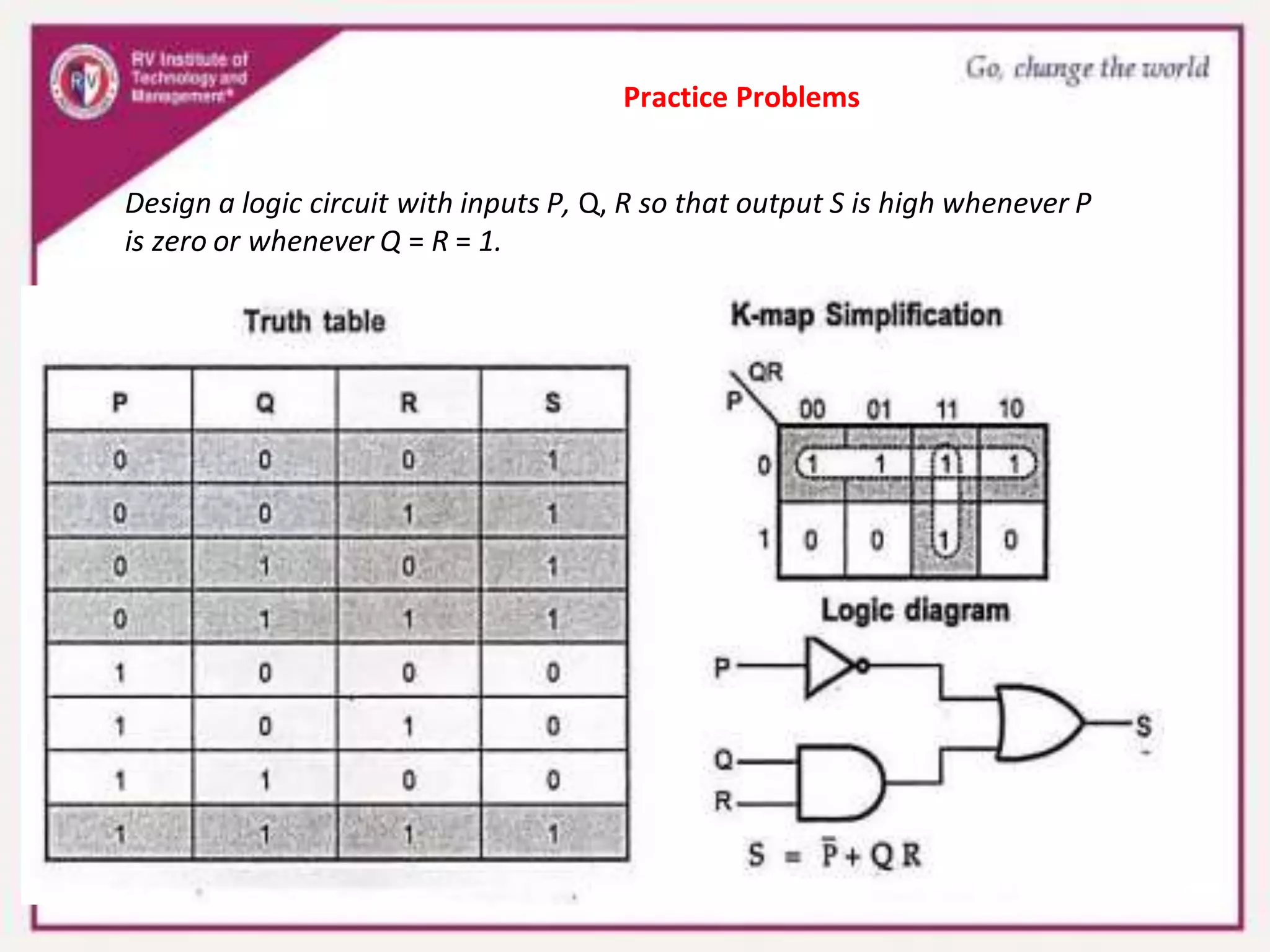 Practice Problems
Design a logic circuit with inputs P, Q, R so that output S is high whenever P
is zero or whenever Q = R = 1.
 