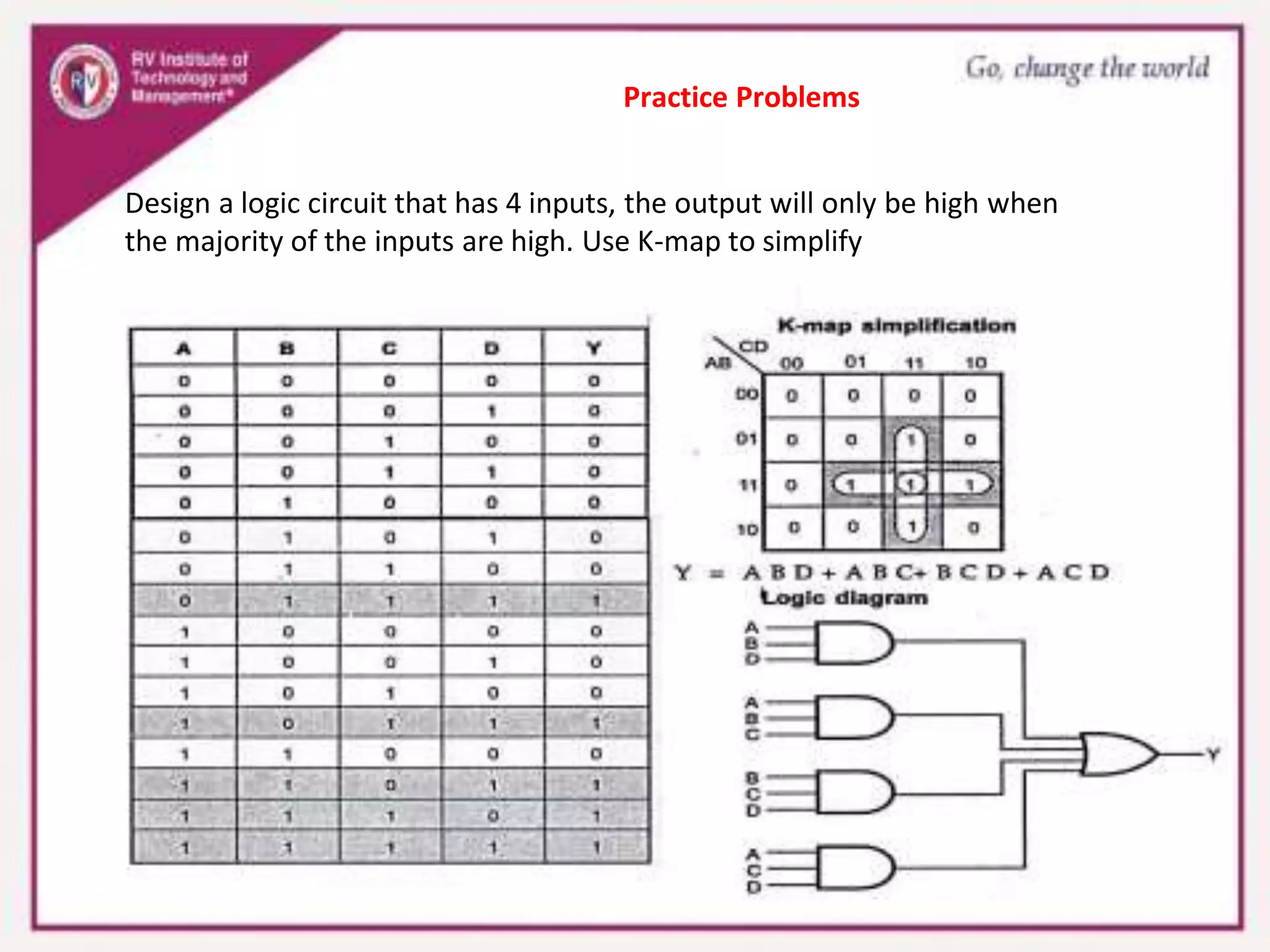 Practice Problems
Design a logic circuit that has 4 inputs, the output will only be high when
the majority of the inputs are high. Use K-map to simplify
 