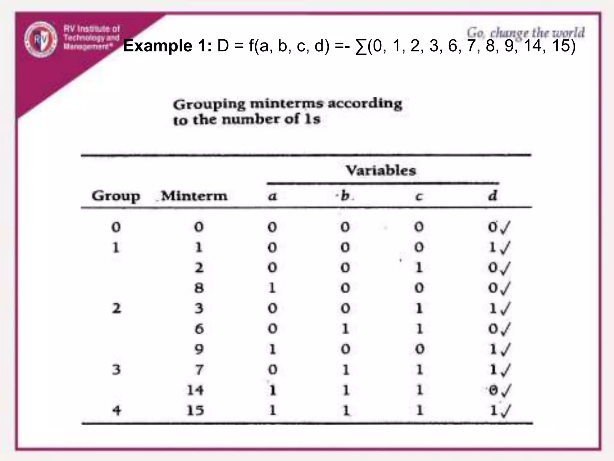 Example 1: D = f(a, b, c, d) =- ∑(0, 1, 2, 3, 6, 7, 8, 9, 14, 15)
 