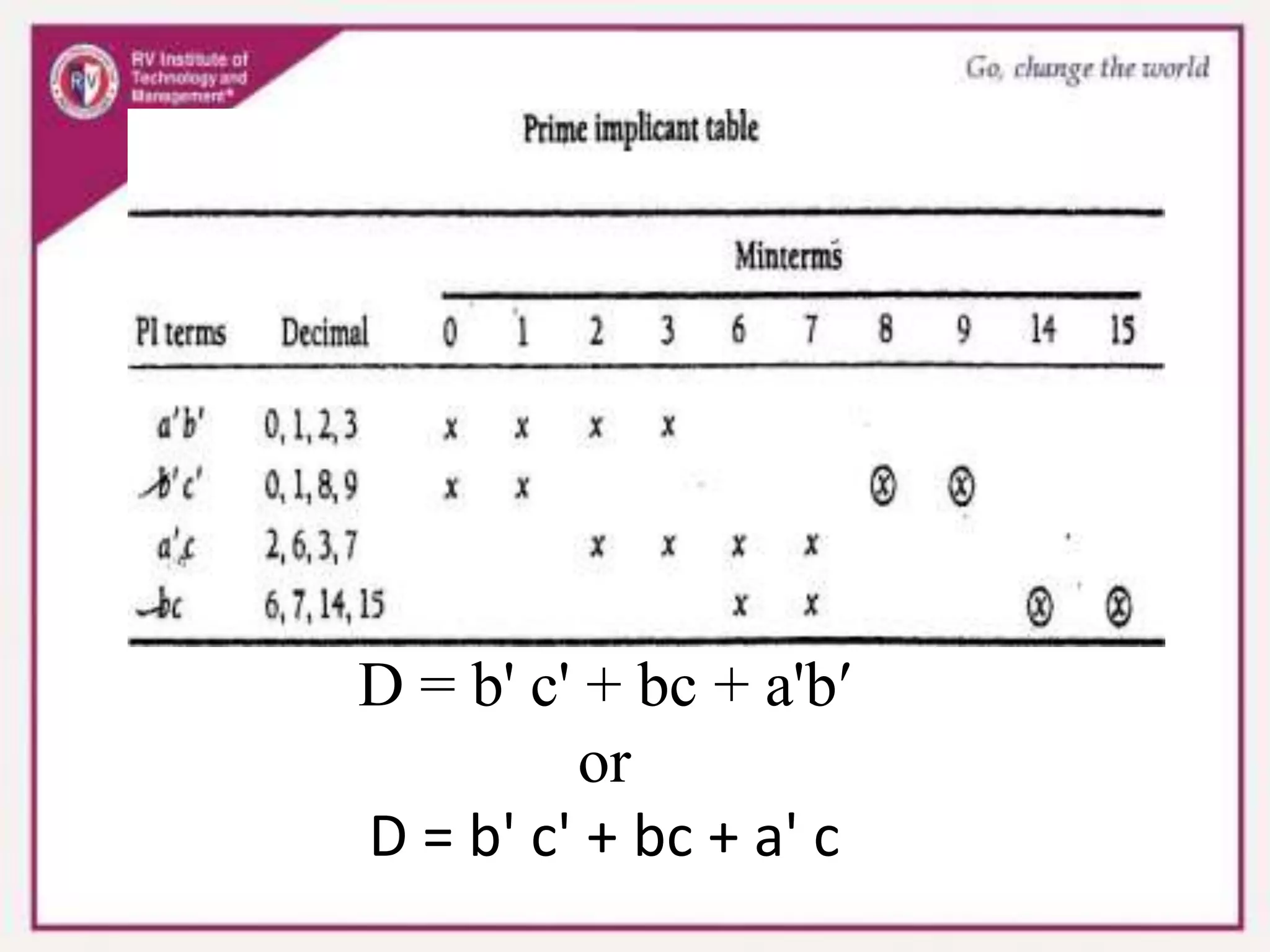 D = b' c' + bc + a'b′
or
D = b' c' + bc + a' c
 
