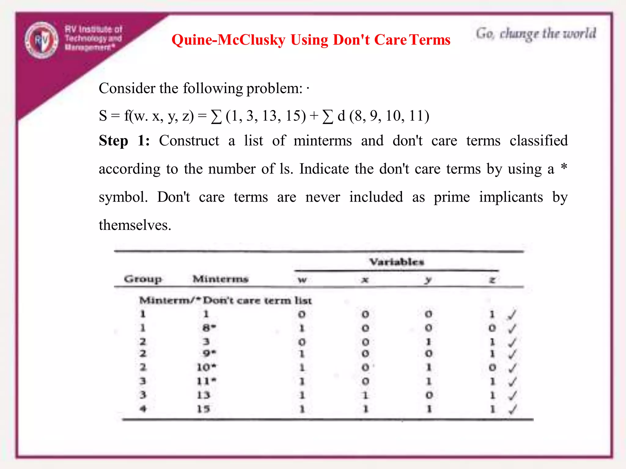 Quine-McClusky Using Don't CareTerms
Consider the following problem:·
S = f(w. x, y, z) = ∑ (1, 3, 13, 15) + ∑ d (8, 9, 10, 11)
Step 1: Construct a list of minterms and don't care terms classified
according to the number of ls. Indicate the don't care terms by using a *
symbol. Don't care terms are never included as prime implicants by
themselves.
 