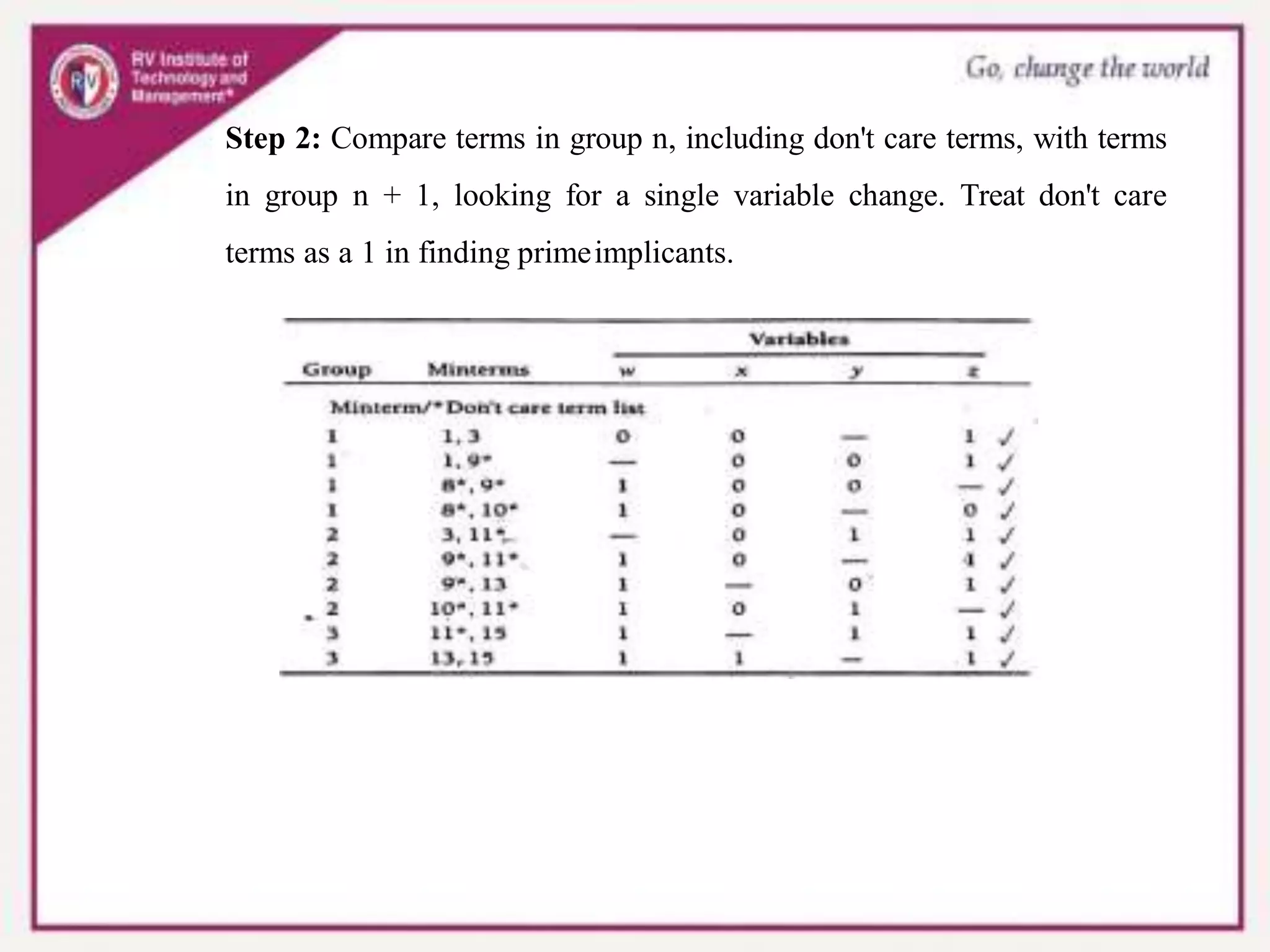 Step 2: Compare terms in group n, including don't care terms, with terms
in group n + 1, looking for a single variable change. Treat don't care
terms as a 1 in finding primeimplicants.
 