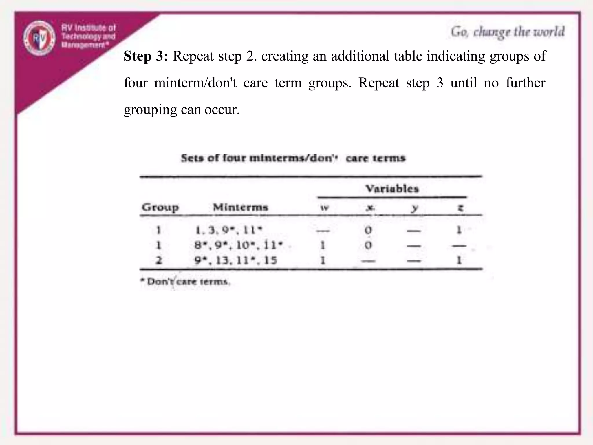 Step 3: Repeat step 2. creating an additional table indicating groups of
four minterm/don't care term groups. Repeat step 3 until no further
grouping can occur.
 