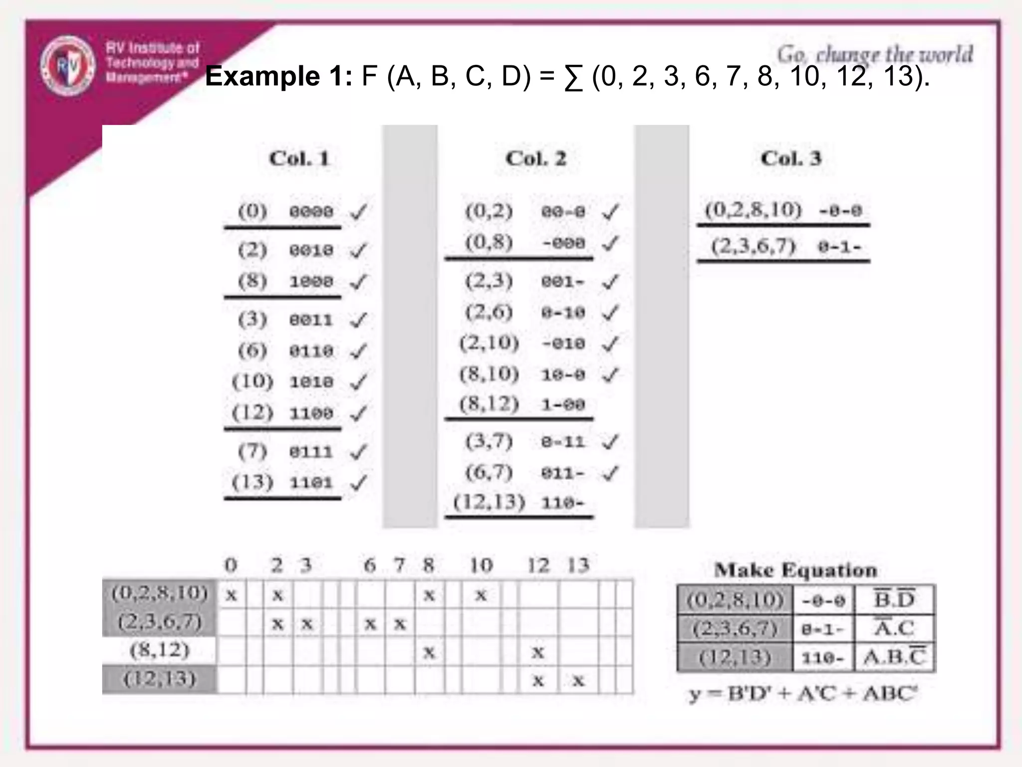 Example 1: F (A, B, C, D) = ∑ (0, 2, 3, 6, 7, 8, 10, 12, 13).
 
