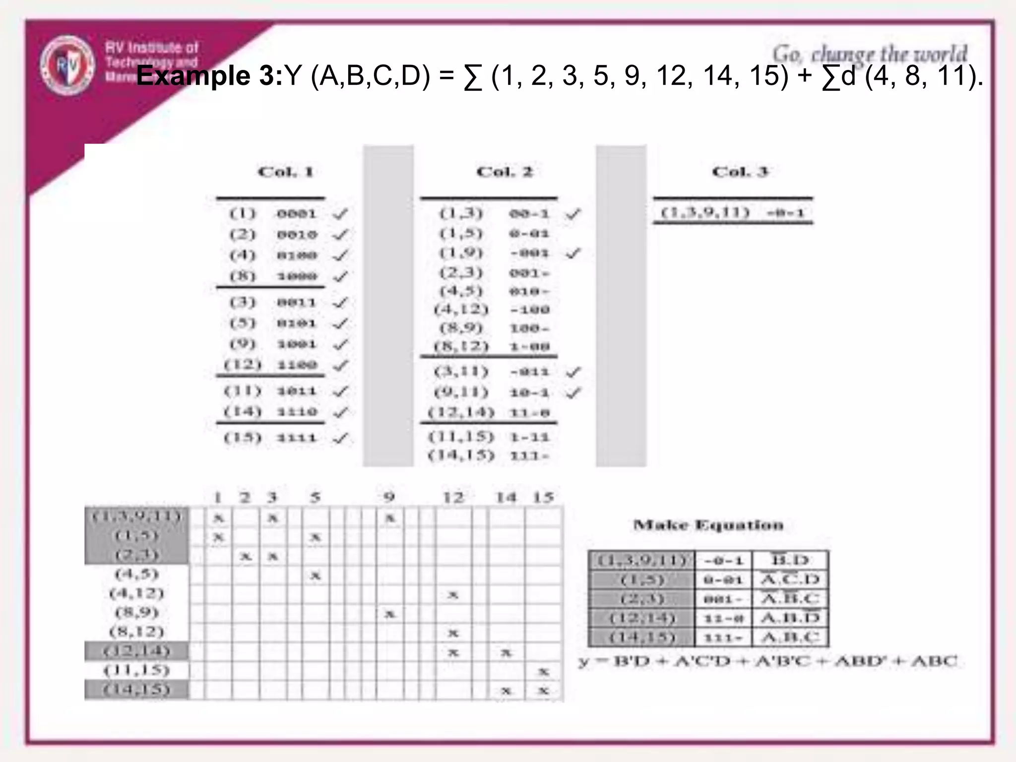 Example 3:Y (A,B,C,D) = ∑ (1, 2, 3, 5, 9, 12, 14, 15) + ∑d (4, 8, 11).
 