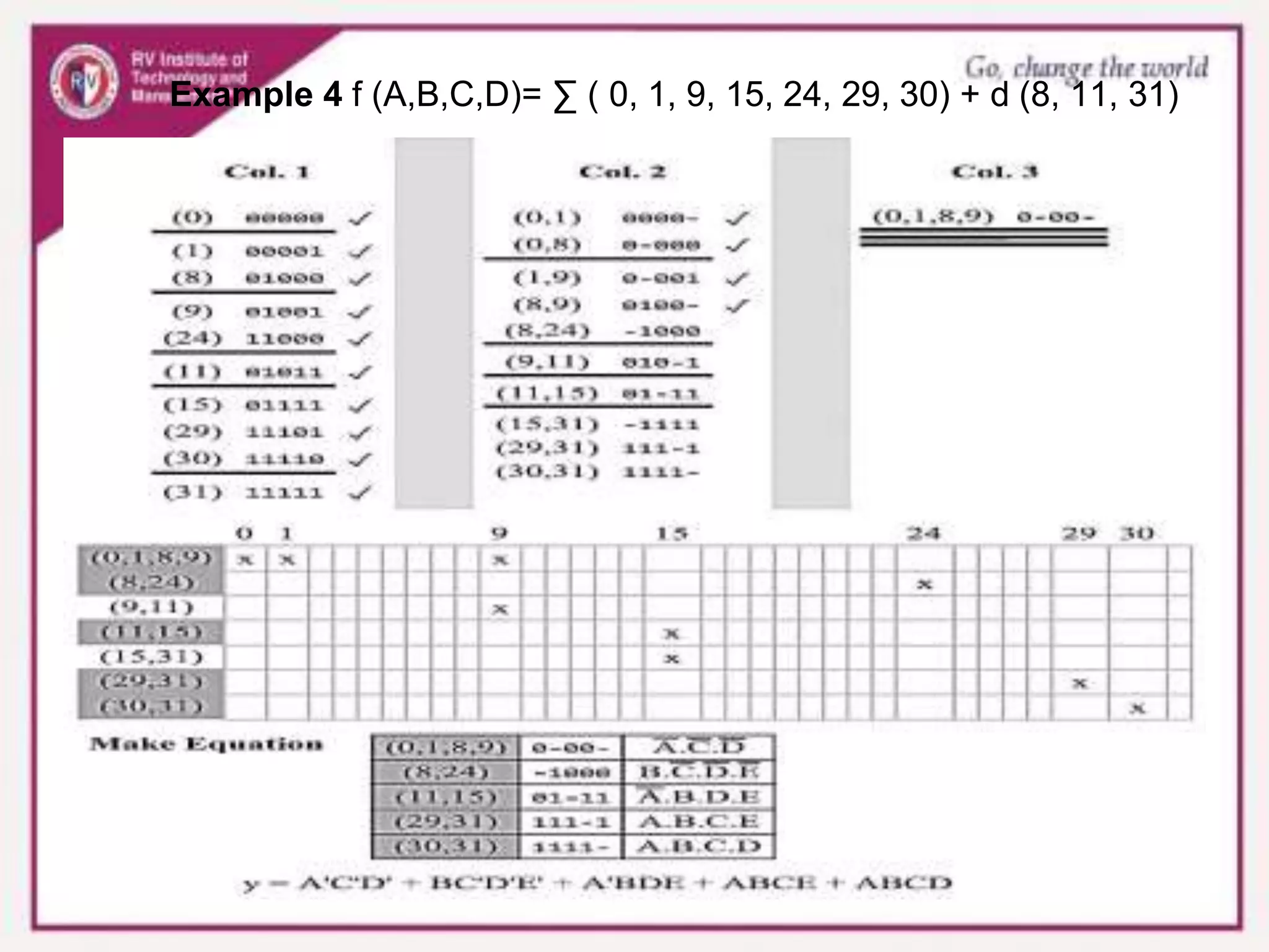 Example 4 f (A,B,C,D)= ∑ ( 0, 1, 9, 15, 24, 29, 30) + d (8, 11, 31)
 