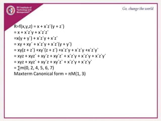 R=f(x,y,z) = x + x`z`(y + z`)
= x + x`z`y + x`z`z`
=x(y + y`) + x`z`y + x`z`
= xy + xy` + x`z`y + x`z`(y + y`)
= xy(z + z`) +xy`(z + z`) +x`z`y + x`z`y +x`z`y`
= xyz + xyz` + xy`z + xy`z` + x`z`y + x`z`y + x`z`y`
= xyz + xyz` + xy`z + xy`z` + x`z`y + x`z`y`
= ∑m(0, 2, 4, 5, 6, 7)
Maxterm Canonical form = πM(1, 3)
 