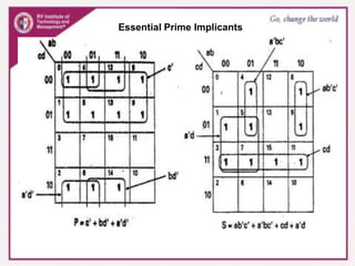 Essential Prime Implicants
 