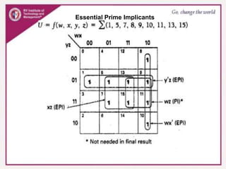Essential Prime Implicants
 