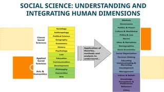 SOCIAL SCIENCE: UNDERSTANDING AND
INTEGRATING HUMAN DIMENSIONS
 