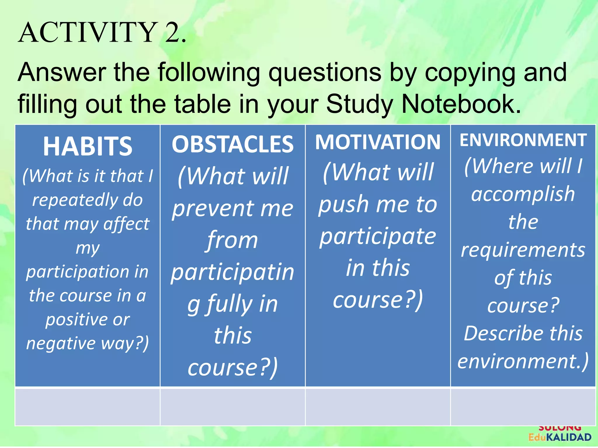 ACTIVITY 2.
Answer the following questions by copying and
filling out the table in your Study Notebook.
HABITS
(What is it that I
repeatedly do
that may affect
my
participation in
the course in a
positive or
negative way?)
OBSTACLES
(What will
prevent me
from
participatin
g fully in
this
course?)
MOTIVATION
(What will
push me to
participate
in this
course?)
ENVIRONMENT
(Where will I
accomplish
the
requirements
of this
course?
Describe this
environment.)
 