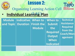 Module 1 ppt RODZ.pptx