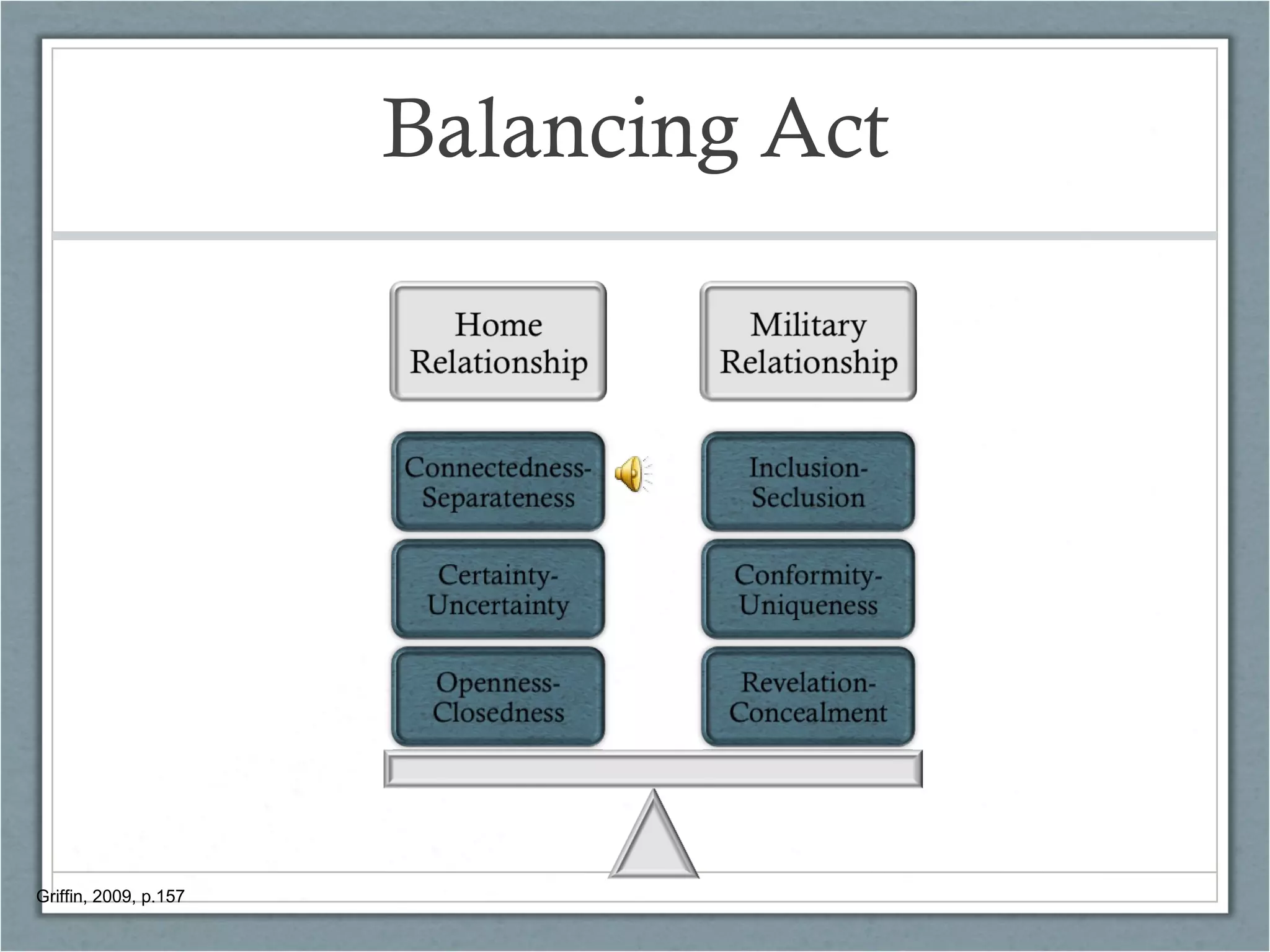 Balancing Act Griffin, 2009, p.157 