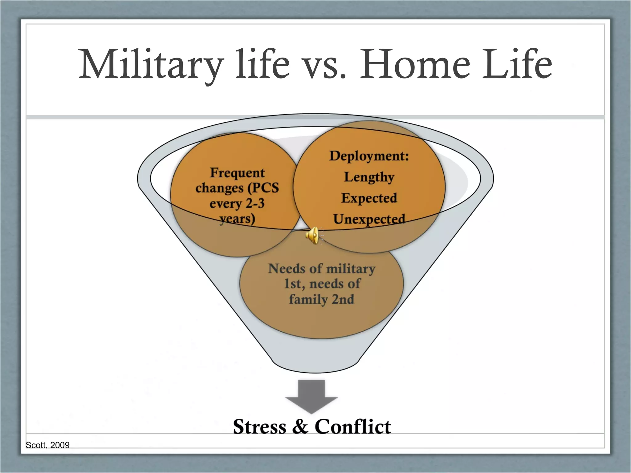 Military life vs. Home Life Scott, 2009 