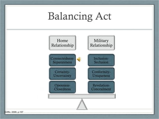 Balancing Act Griffin, 2009, p.157 