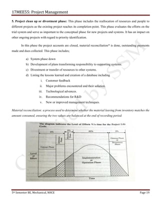 17MEE55: Project Management
5th Semester BE, Mechanical, NHCE Page 19
5. Project clean up or divestment phase: This phase includes the reallocation of resources and people to
different projects as the existing project reaches its completion point. This phase evaluates the efforts on the
trial system and serve as important to the conceptual phase for new projects and systems. It has an impact on
other ongoing projects with regard to priority identification.
In this phase the project accounts are closed, material reconciliation* is done, outstanding payments
made and dues collected. This phase includes;
a) System phase down
b) Development of plans transforming responsibility to supporting systems.
c) Divestment or transfer of resources to other systems.
d) Listing the lessons learned and creation of a database including
i. Customer feedback
ii. Major problems encountered and their solution.
iii. Technological advances.
iv. Recommendations for R&D
v. New or improved management techniques.
Material reconciliation: a process used to determine whether the material leaving from inventory matches the
amount consumed, ensuring the two values are balanced at the end of recording period.
 