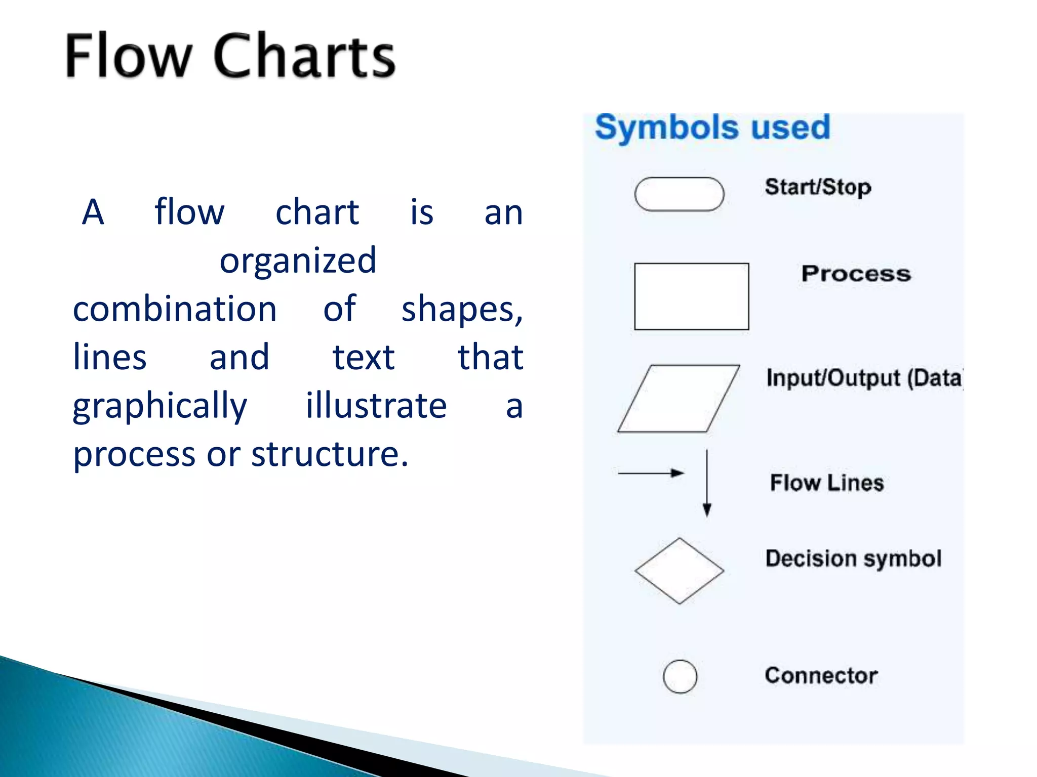 A flow chart is an
organized
combination of shapes,
lines and text that
graphically illustrate a
process or structure.
51
 