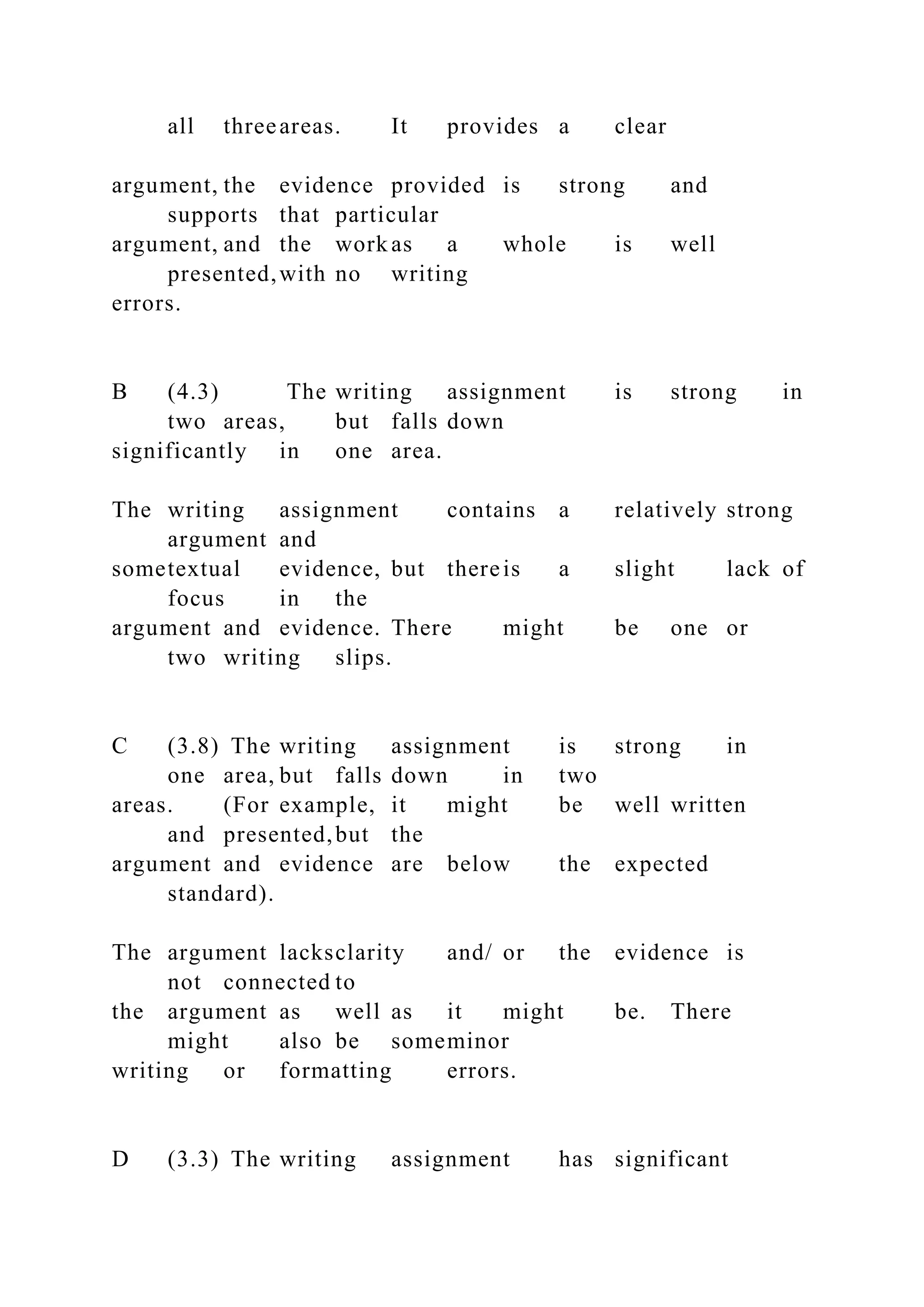 all threeareas. It provides a clear
argument, the evidence provided is strong and
supports that particular
argument, and the work as a whole is well
presented,with no writing
errors.
B (4.3) The writing assignment is strong in
two areas, but falls down
significantly in one area.
The writing assignment contains a relatively strong
argument and
sometextual evidence, but thereis a slight lack of
focus in the
argument and evidence. There might be one or
two writing slips.
C (3.8) The writing assignment is strong in
one area, but falls down in two
areas. (For example, it might be well written
and presented,but the
argument and evidence are below the expected
standard).
The argument lacksclarity and/ or the evidence is
not connected to
the argument as well as it might be. There
might also be someminor
writing or formatting errors.
D (3.3) The writing assignment has significant
 