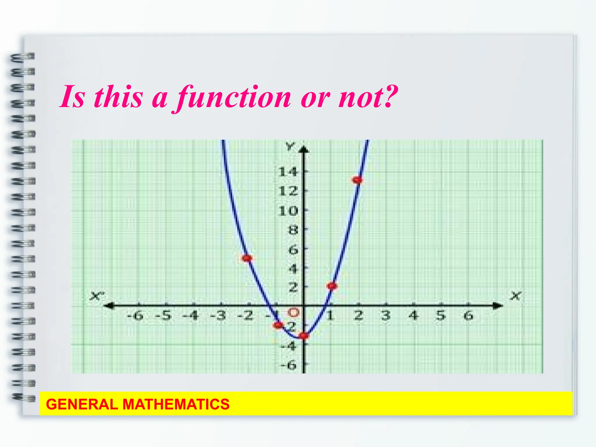 Is this a function or not?
GENERAL MATHEMATICS
 