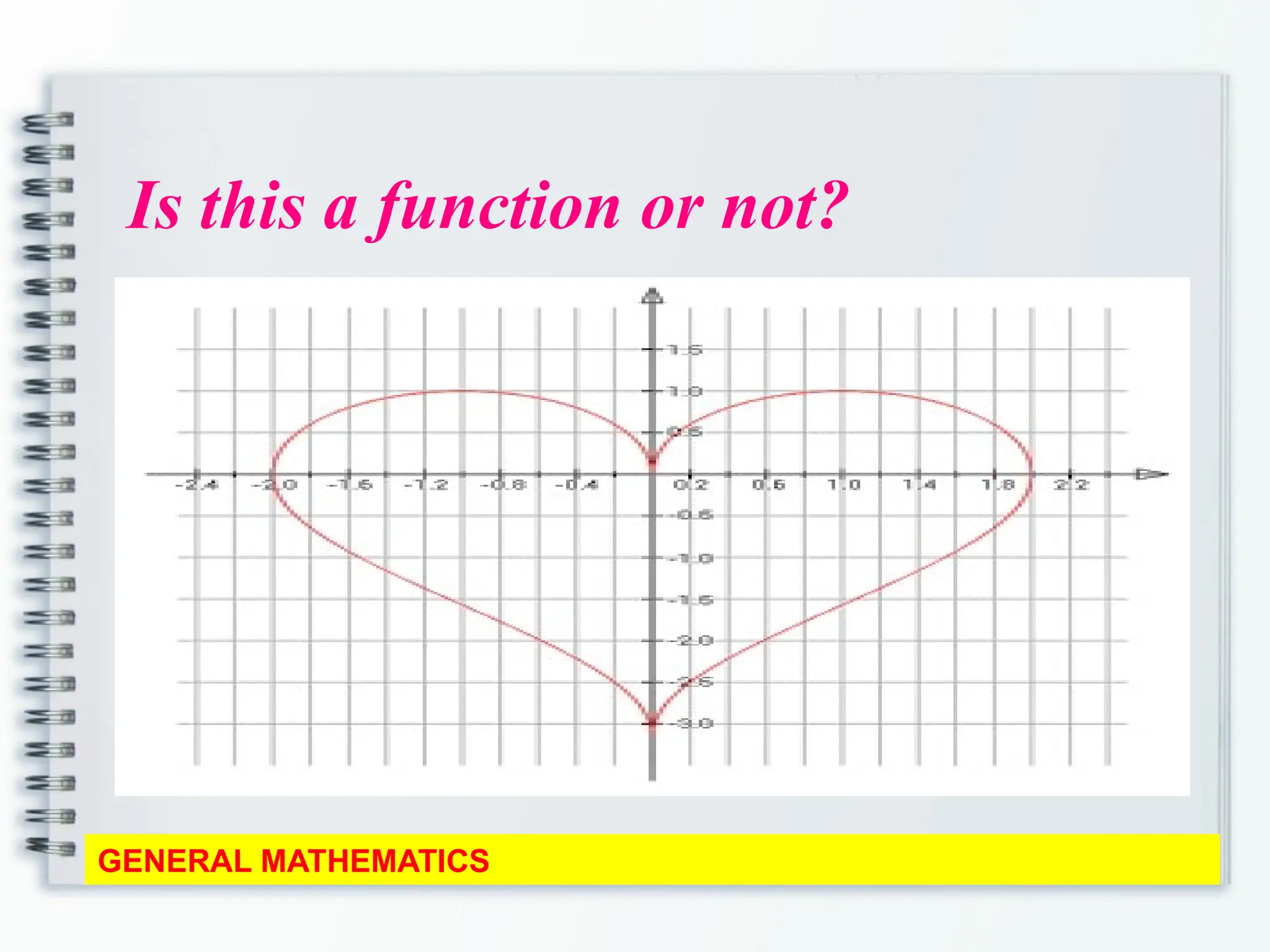 Is this a function or not?
GENERAL MATHEMATICS
 