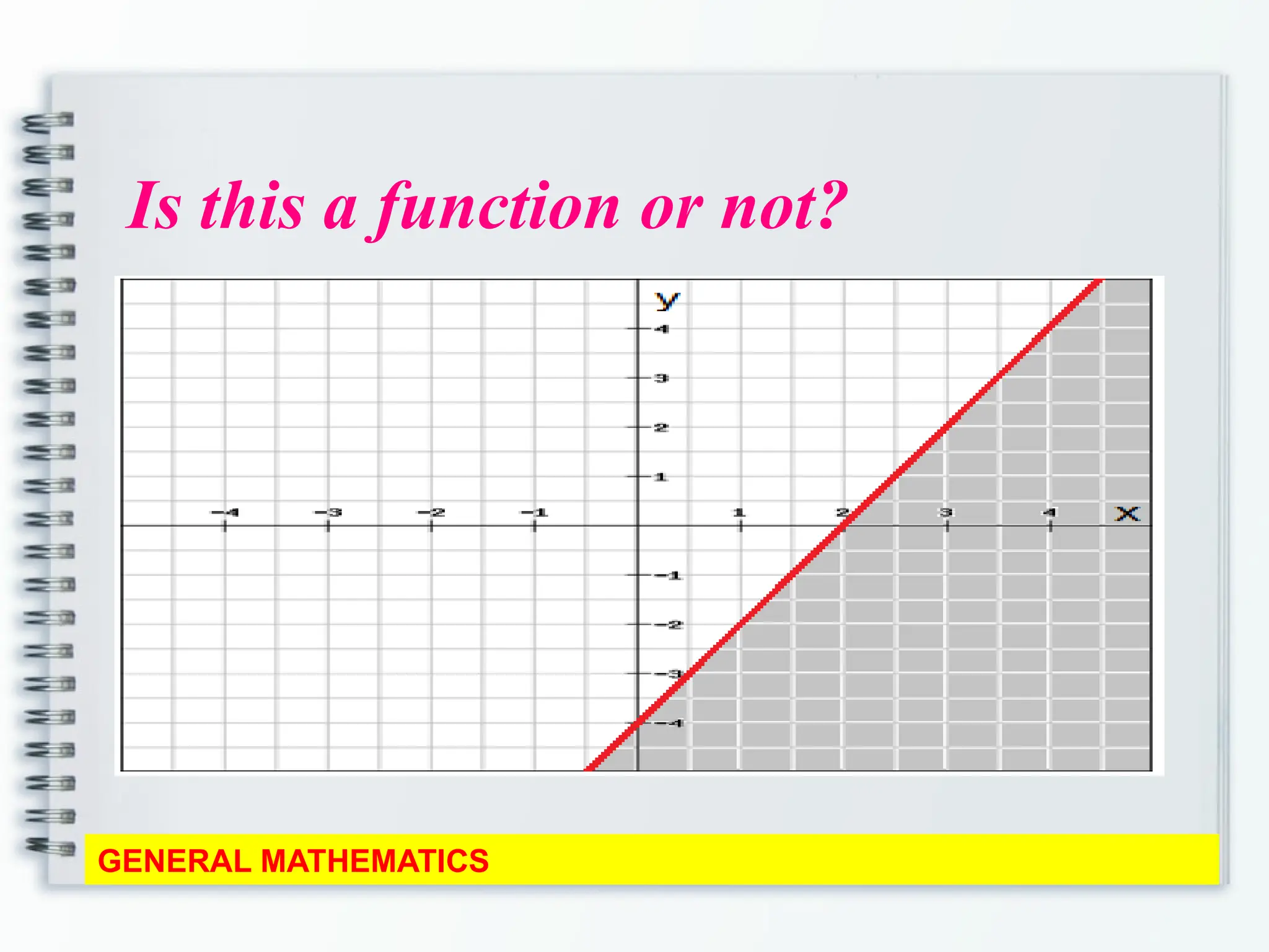 Is this a function or not?
GENERAL MATHEMATICS
 