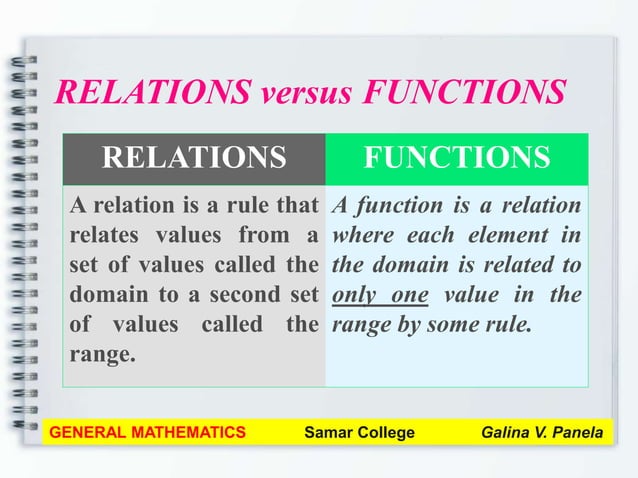 GENERAL MATHEMATICS Module 1: Review on Functions | PPTX