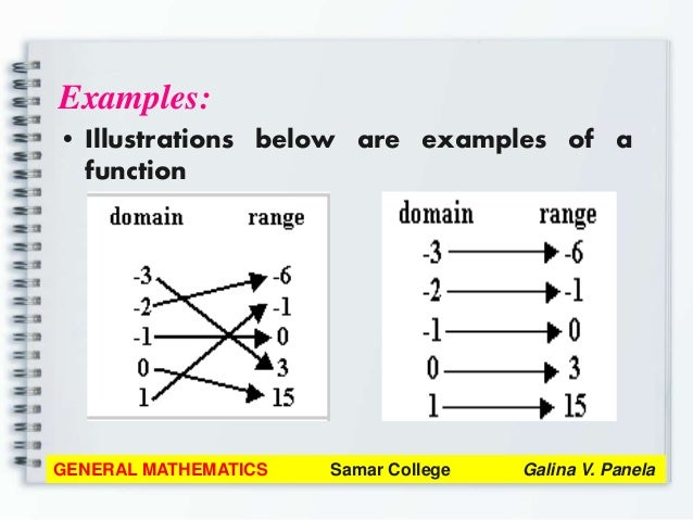 GENERAL MATHEMATICS Module 1: Review on Functions