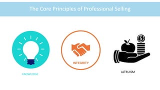 ©McGraw-Hill Education
1-10
The Core Principles of Professional Selling
KNOWLEDGE
ALTRUISM
 