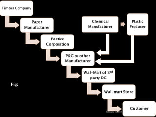 February 16, 2015
Fig:
1-12
 